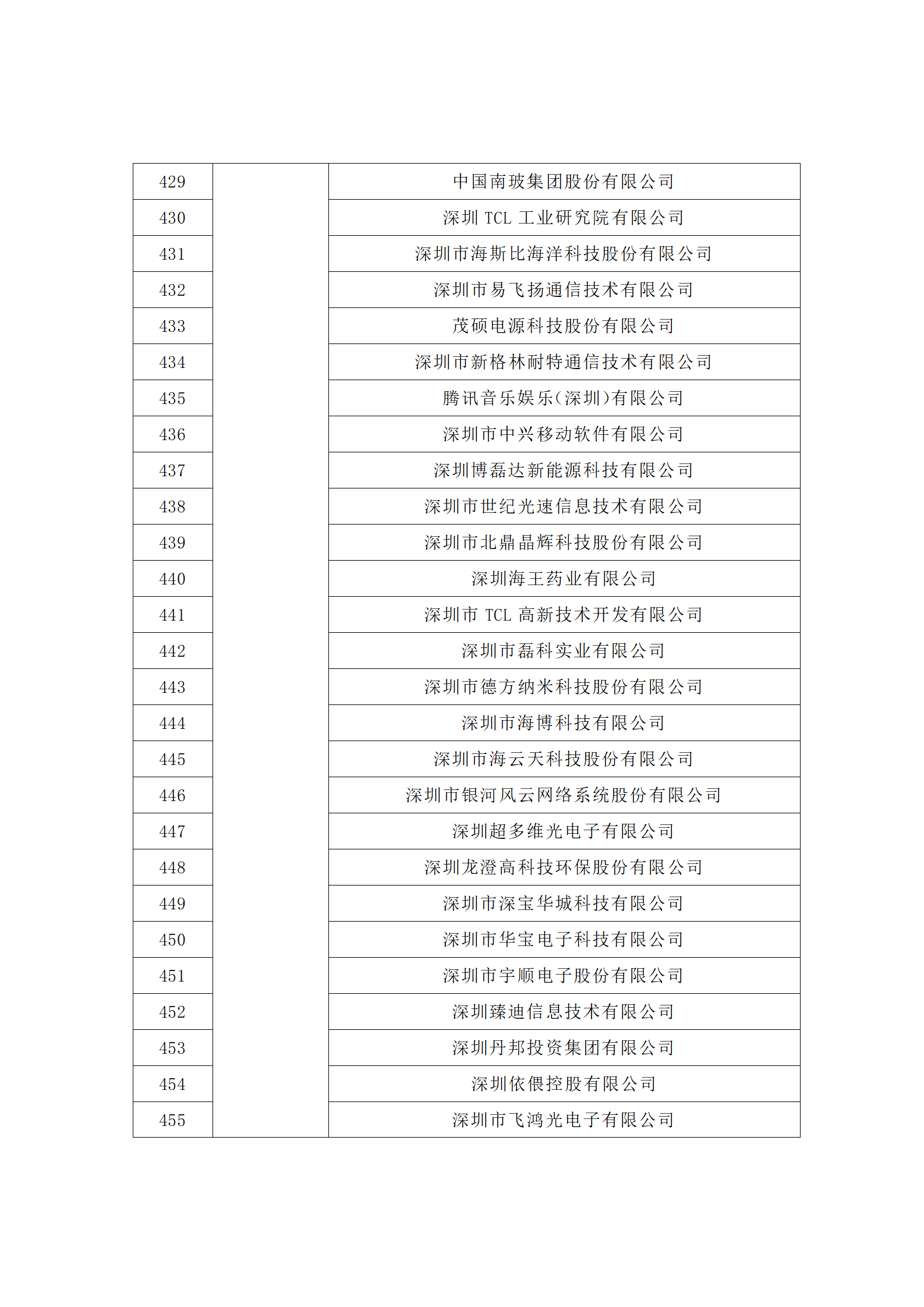 匯總！廣東省多地發(fā)布專利密集型企業(yè)培育工作擬推薦名單