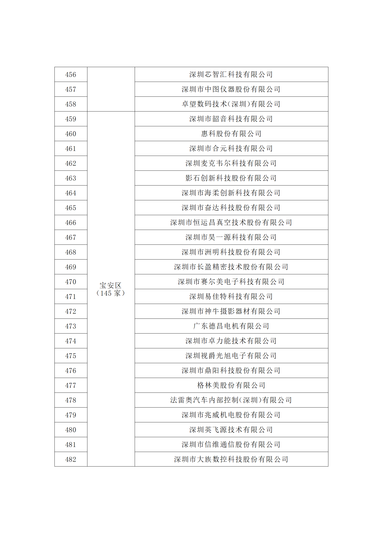 匯總！廣東省多地發(fā)布專利密集型企業(yè)培育工作擬推薦名單