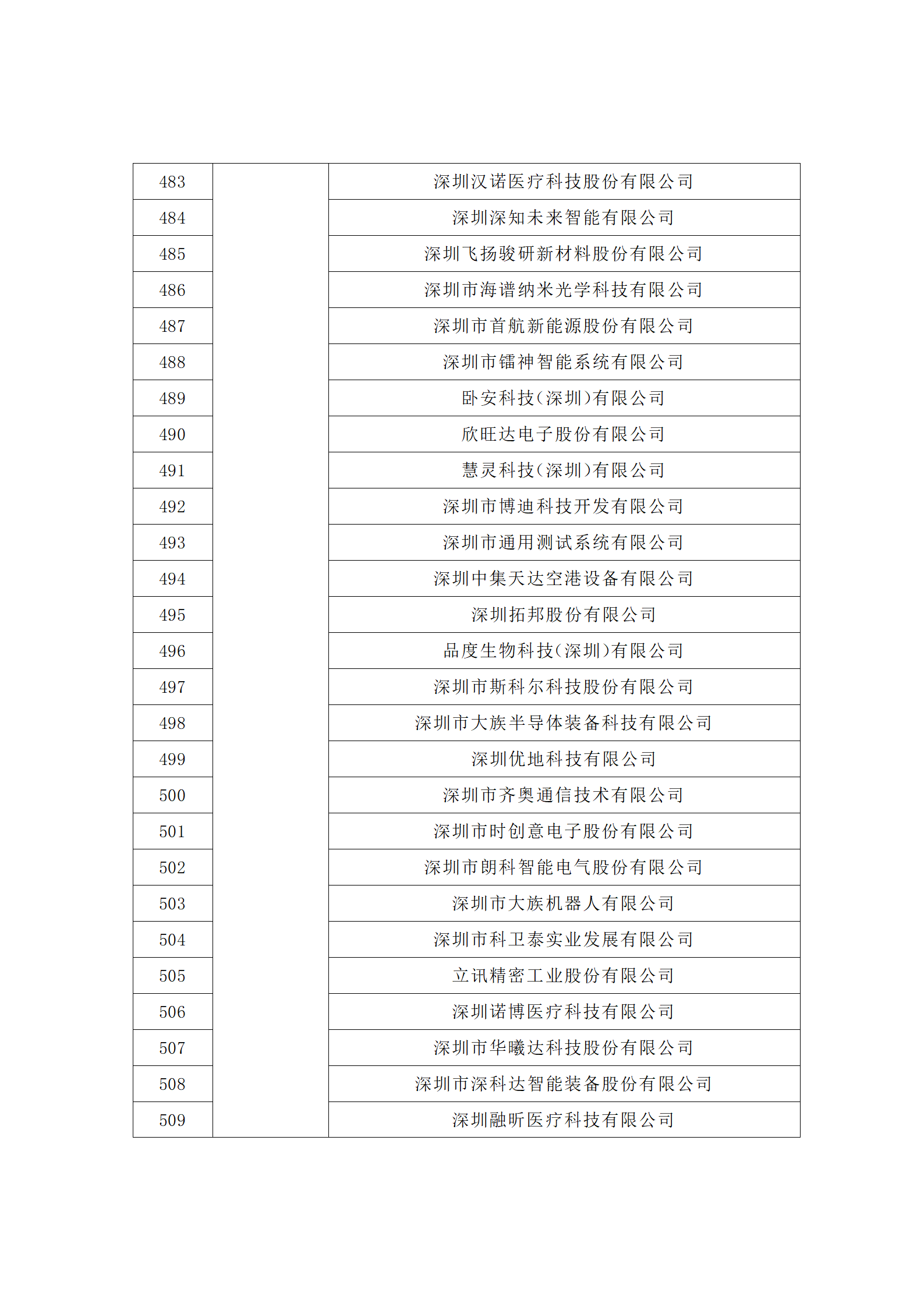 匯總！廣東省多地發(fā)布專利密集型企業(yè)培育工作擬推薦名單