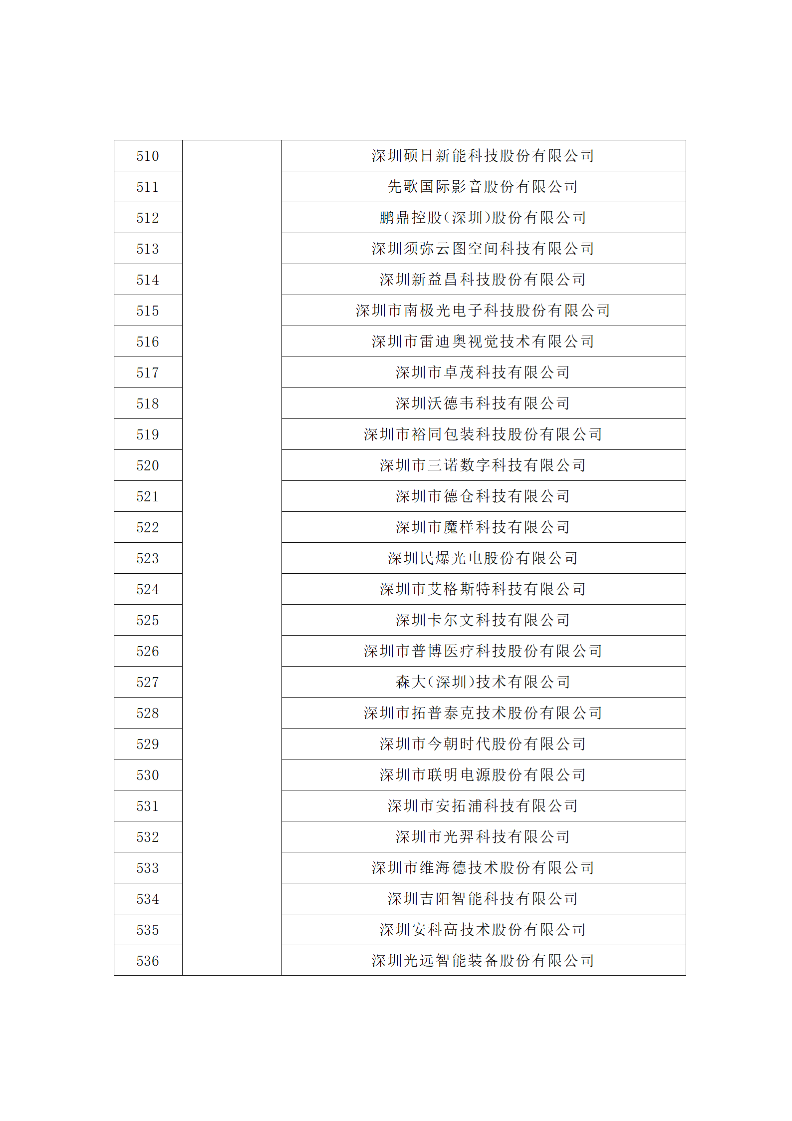 匯總！廣東省多地發(fā)布專利密集型企業(yè)培育工作擬推薦名單