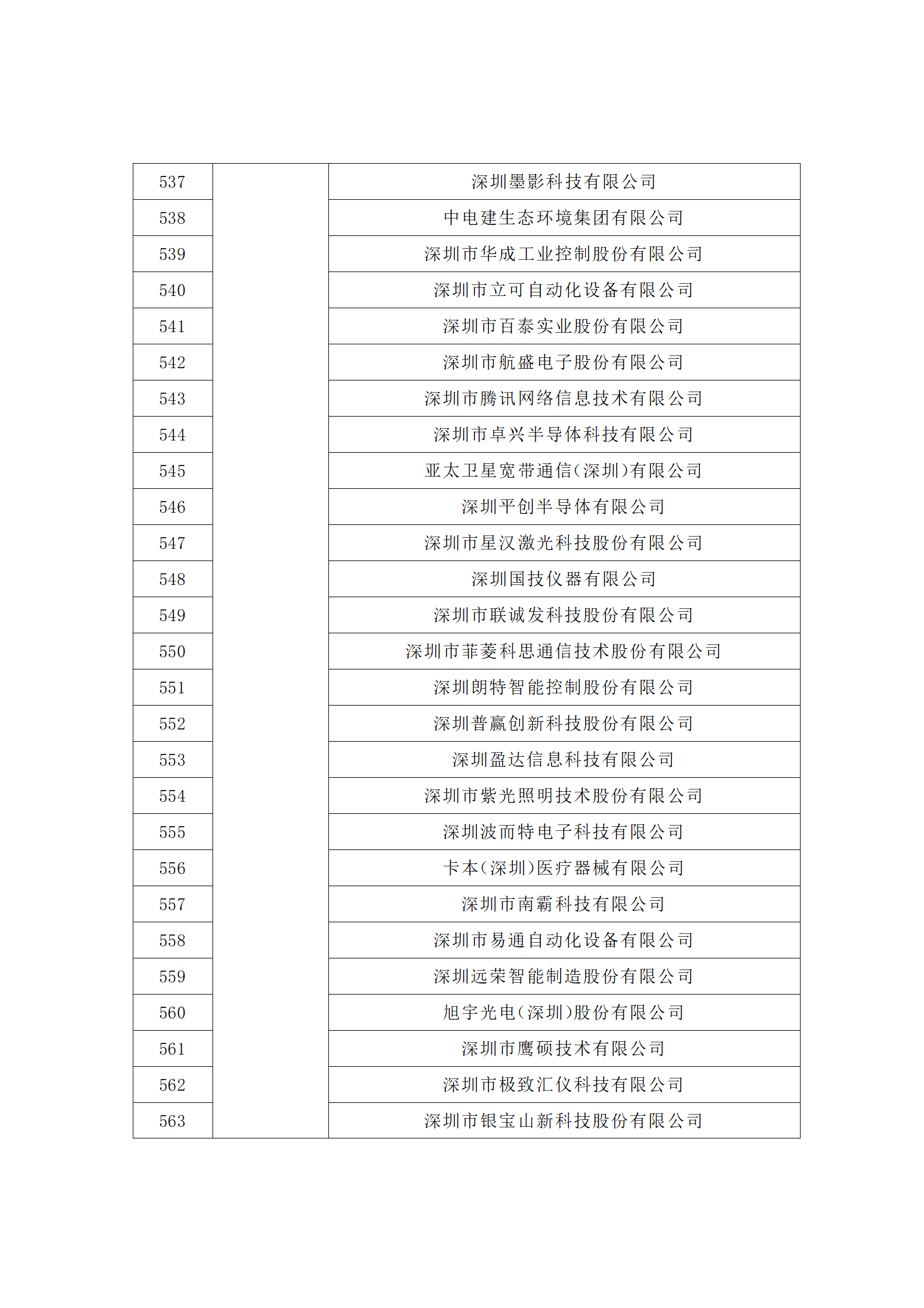 匯總！廣東省多地發(fā)布專利密集型企業(yè)培育工作擬推薦名單