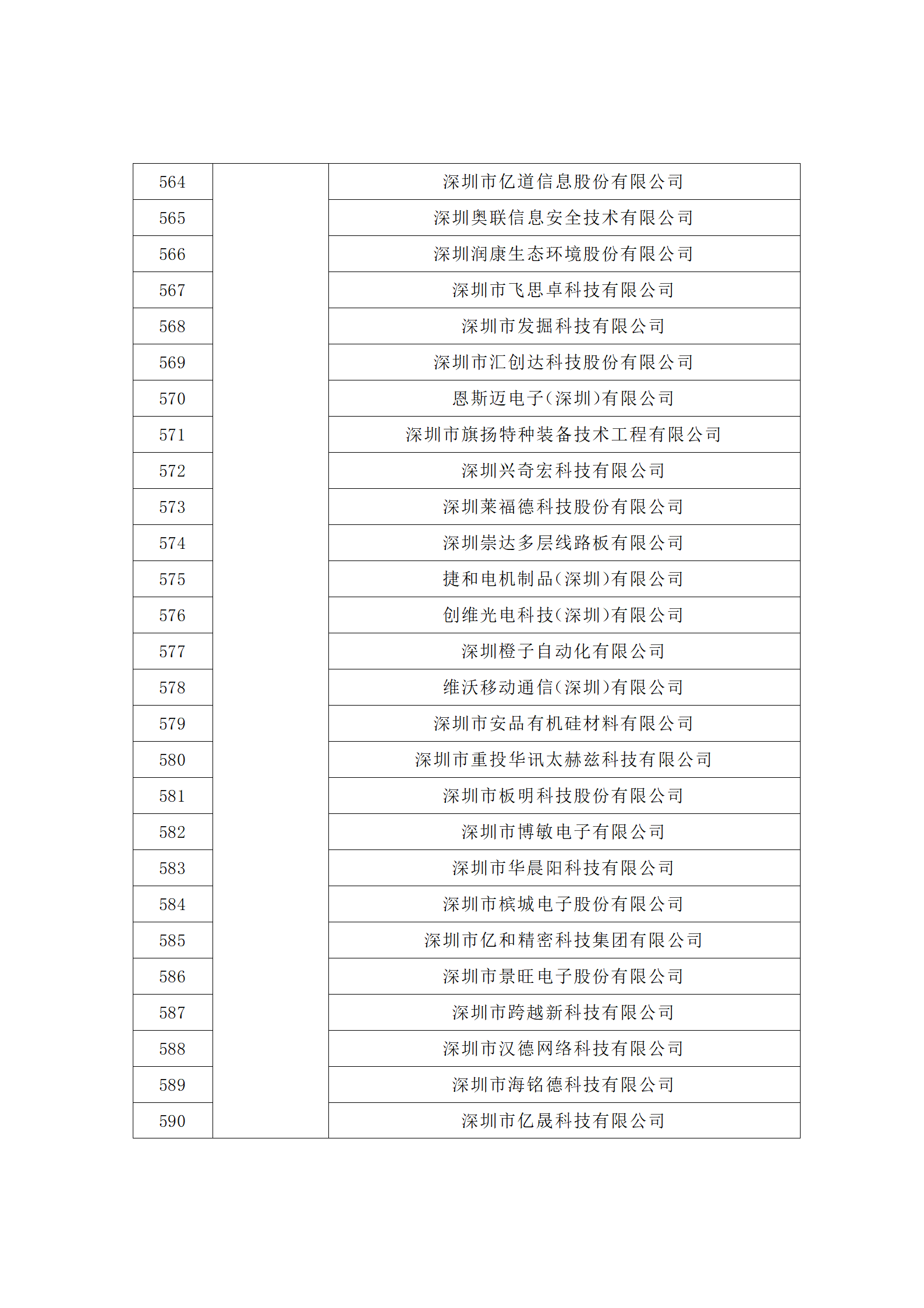 匯總！廣東省多地發(fā)布專利密集型企業(yè)培育工作擬推薦名單