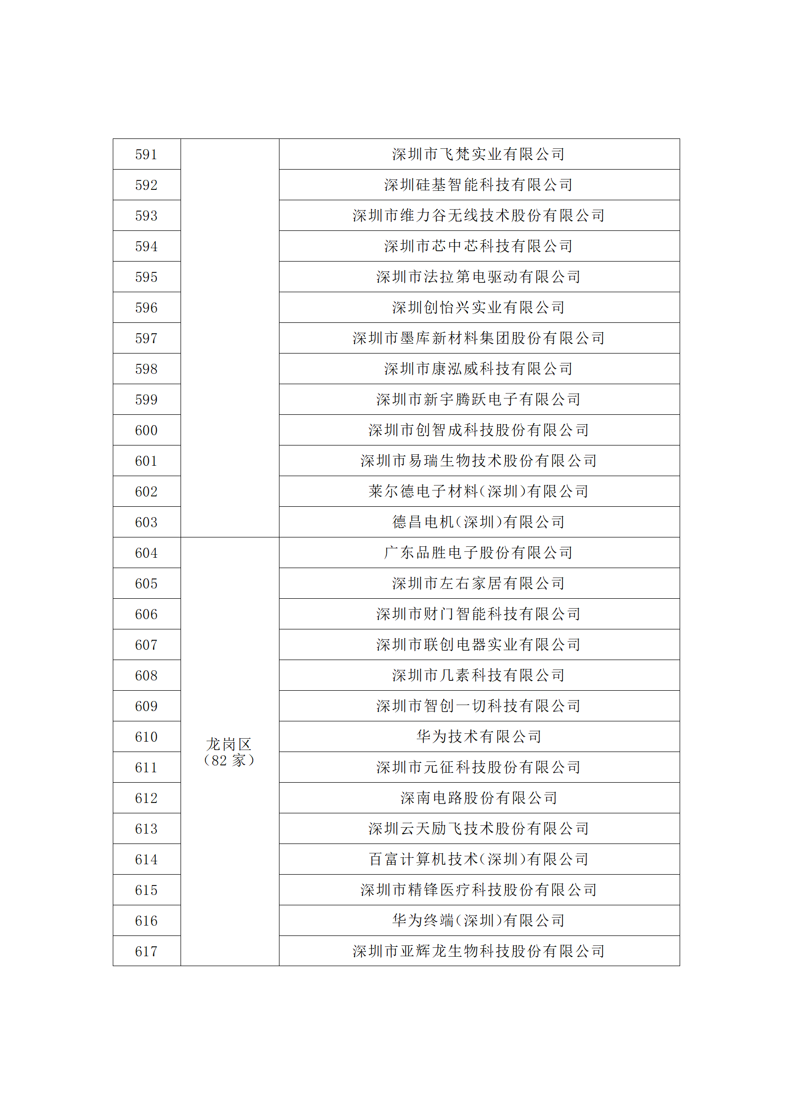 匯總！廣東省多地發(fā)布專利密集型企業(yè)培育工作擬推薦名單