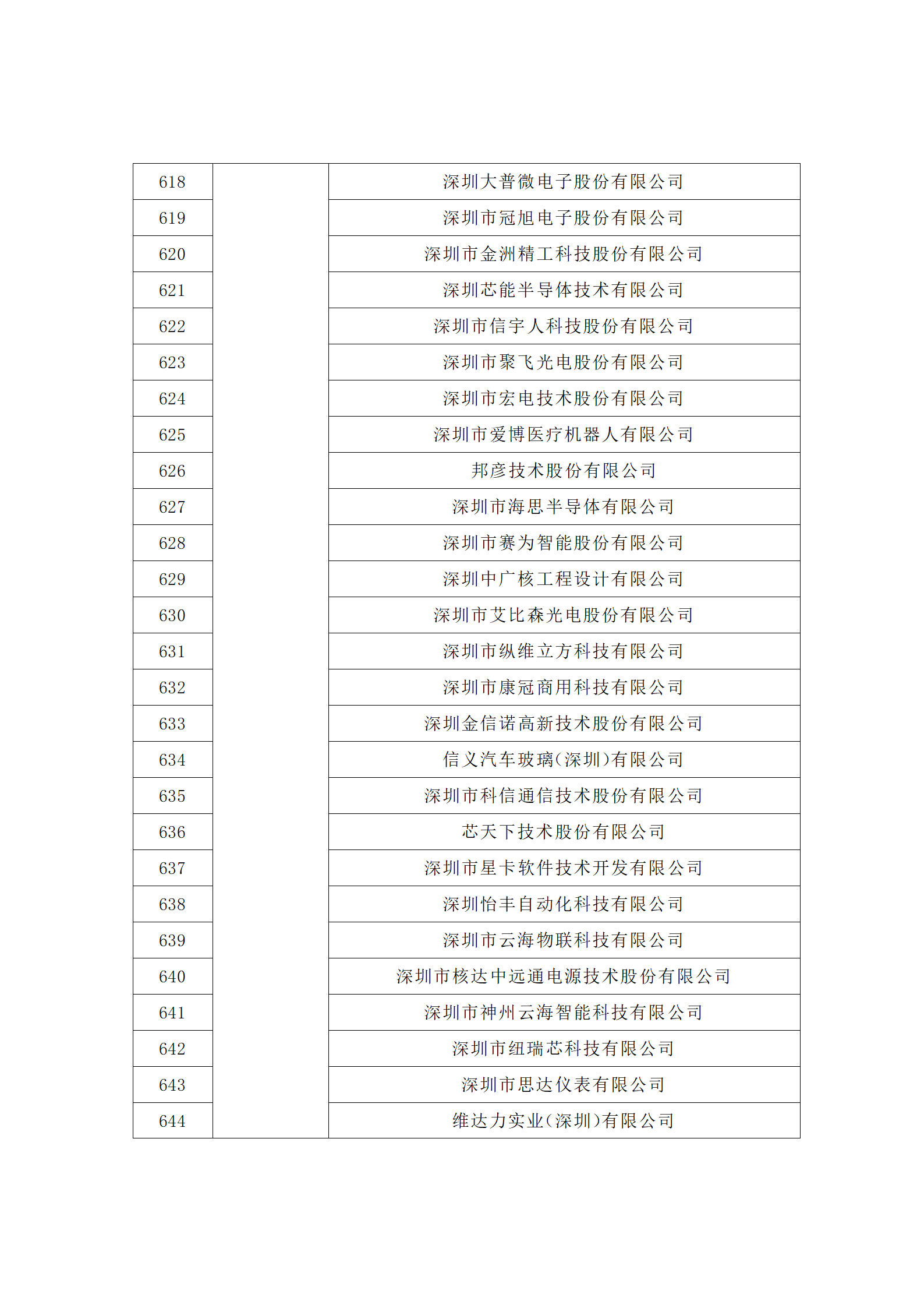 匯總！廣東省多地發(fā)布專利密集型企業(yè)培育工作擬推薦名單