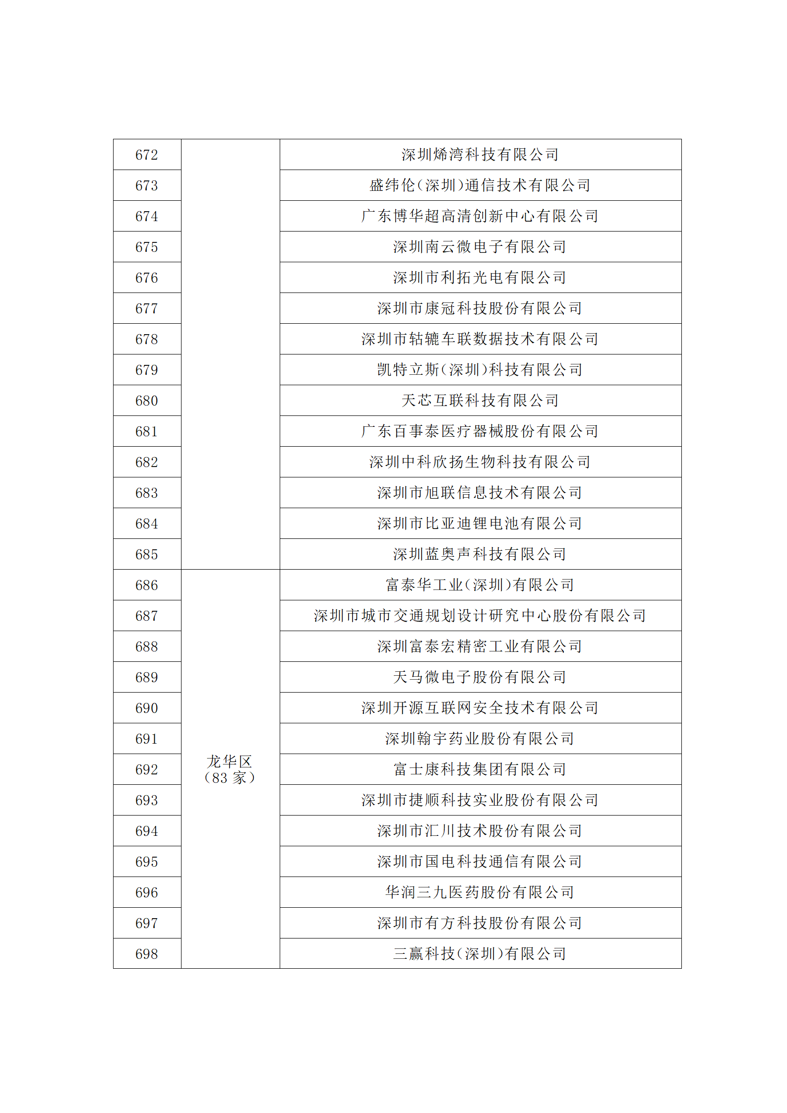 匯總！廣東省多地發(fā)布專利密集型企業(yè)培育工作擬推薦名單