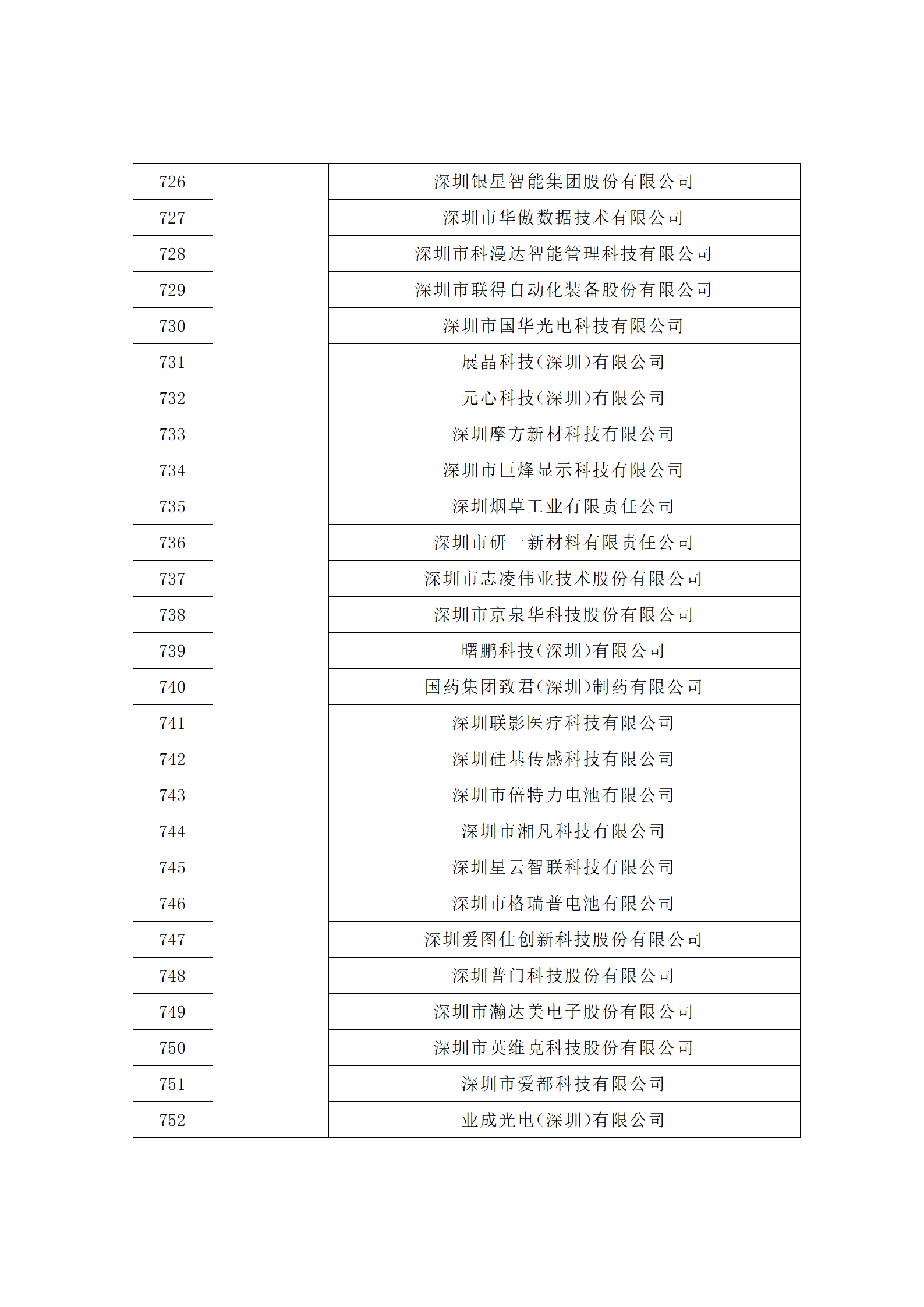 匯總！廣東省多地發(fā)布專利密集型企業(yè)培育工作擬推薦名單