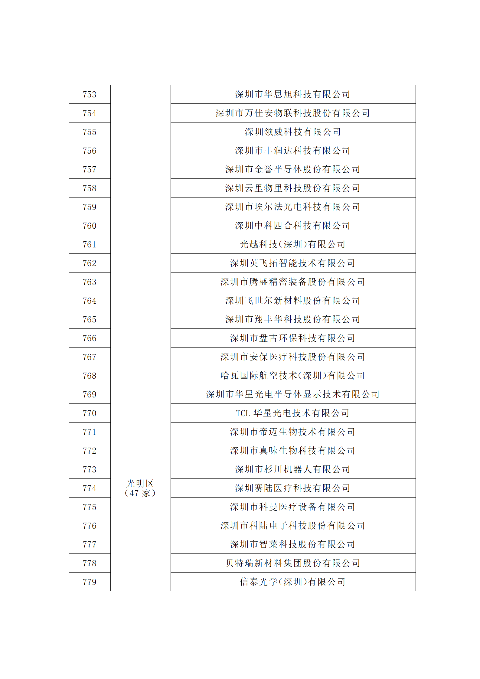 匯總！廣東省多地發(fā)布專利密集型企業(yè)培育工作擬推薦名單