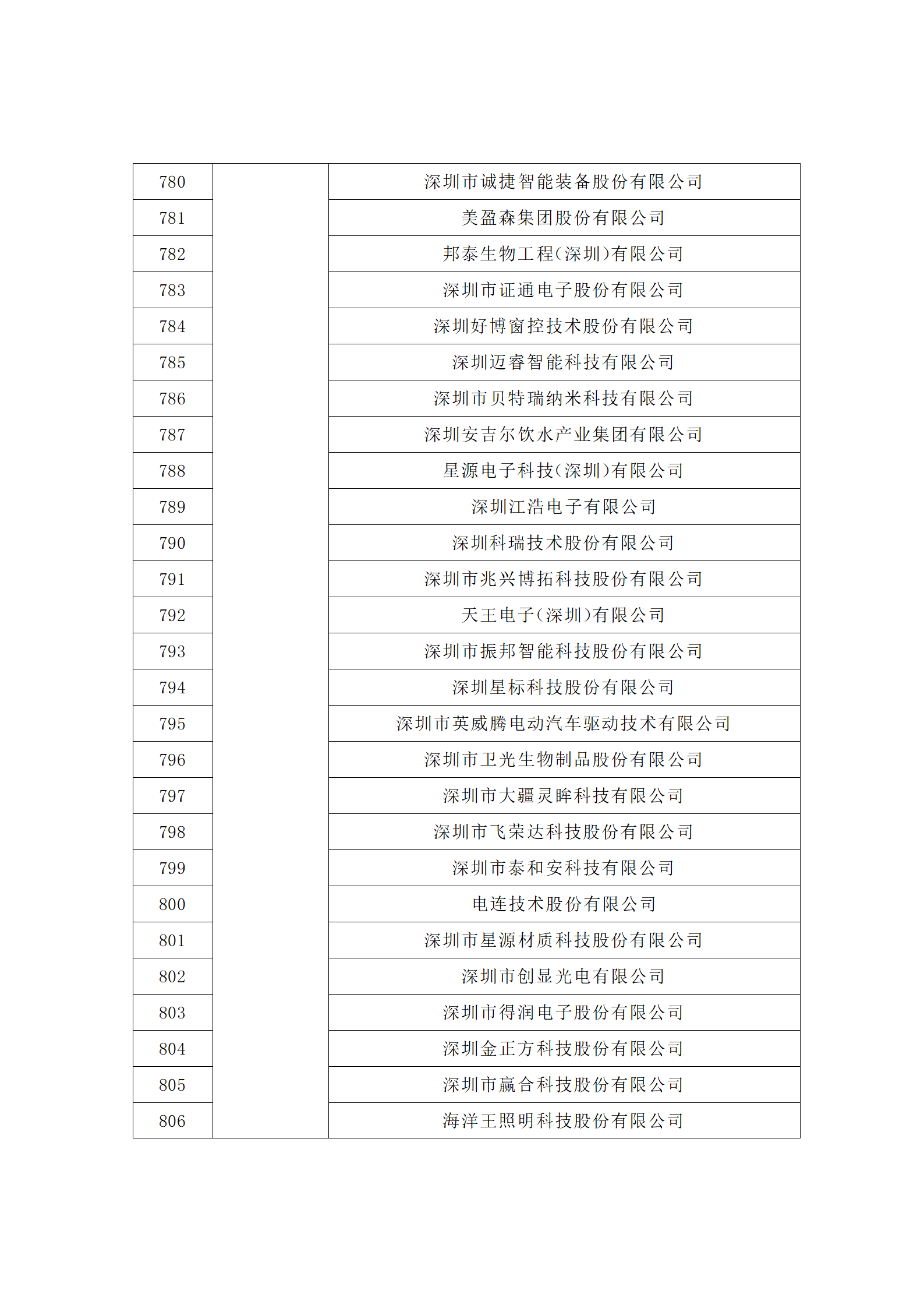 匯總！廣東省多地發(fā)布專利密集型企業(yè)培育工作擬推薦名單