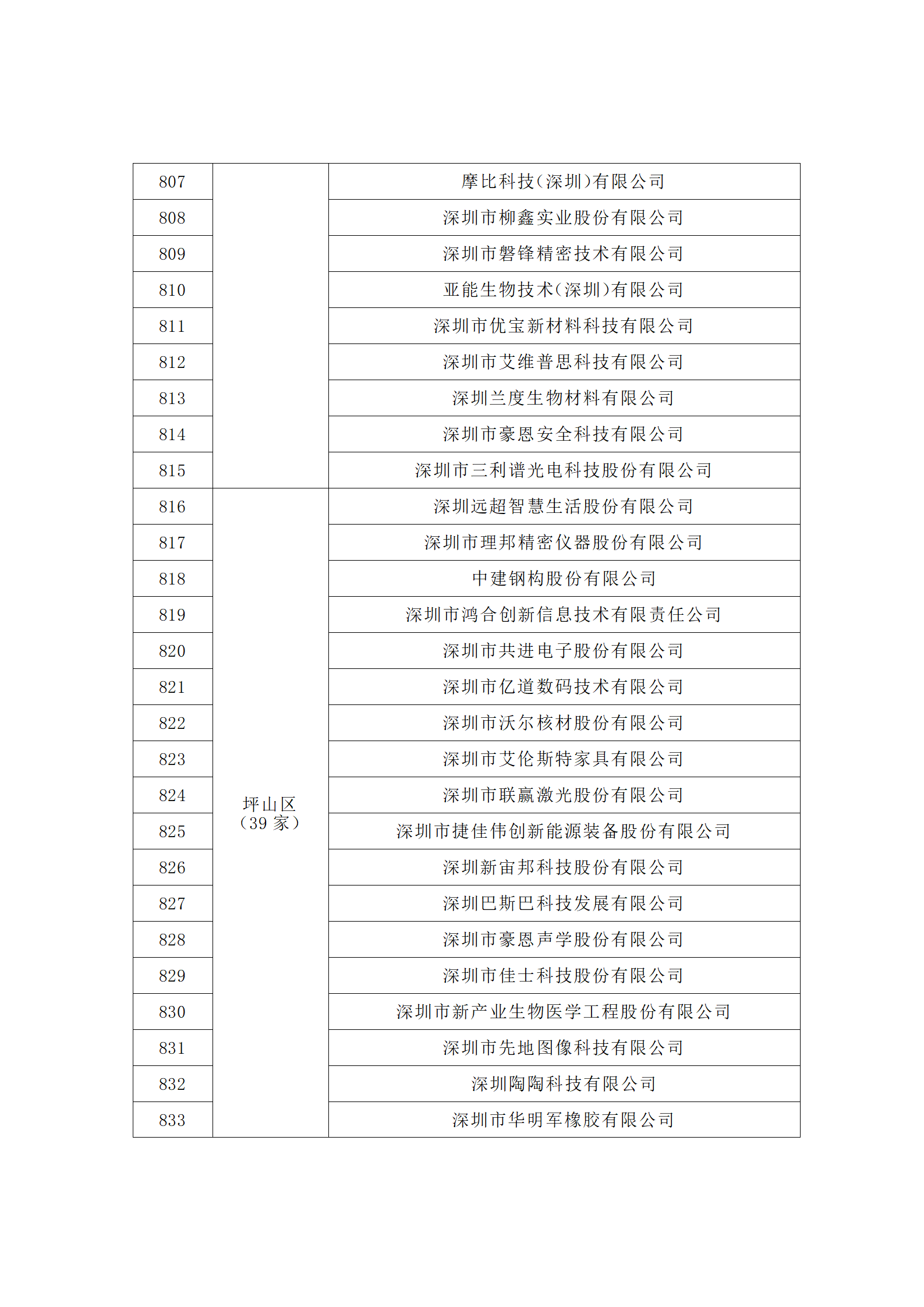 匯總！廣東省多地發(fā)布專利密集型企業(yè)培育工作擬推薦名單