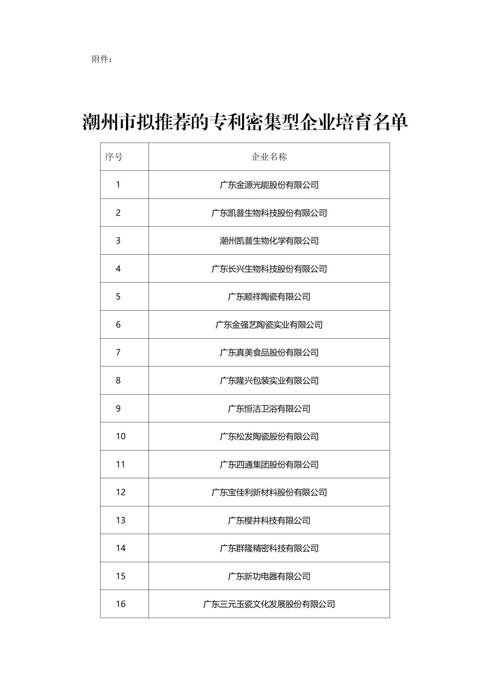 匯總！廣東省多地發(fā)布專利密集型企業(yè)培育工作擬推薦名單