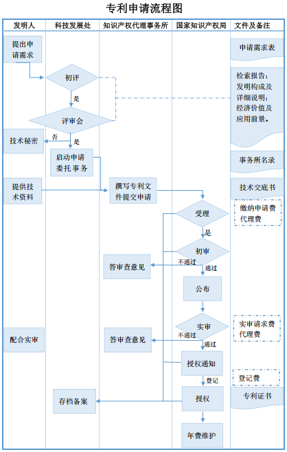 人工智能技術(shù)深入發(fā)展對(duì)法律與知識(shí)產(chǎn)權(quán)行業(yè)的影響及對(duì)策