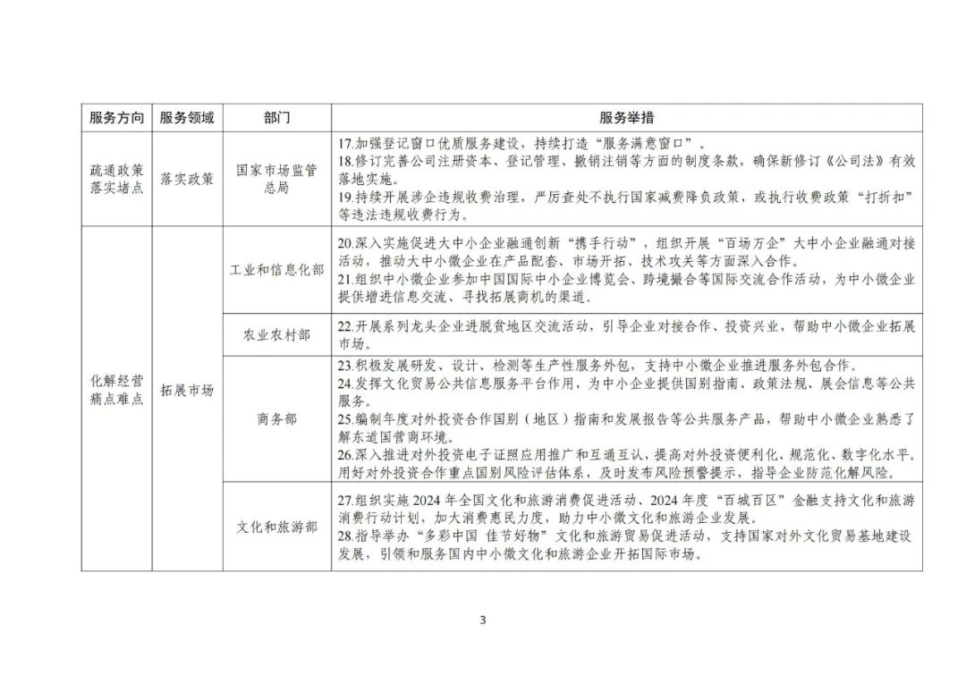 工信部 國知局等18部門：聚焦促進中小企業(yè)專精特新發(fā)展導向，組織開展專利產(chǎn)業(yè)化促進中小企業(yè)成長計劃！