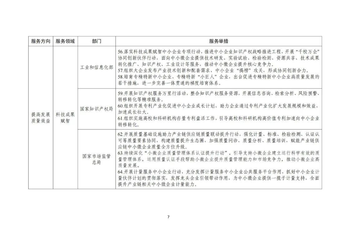 工信部 國知局等18部門：聚焦促進中小企業(yè)專精特新發(fā)展導向，組織開展專利產(chǎn)業(yè)化促進中小企業(yè)成長計劃！