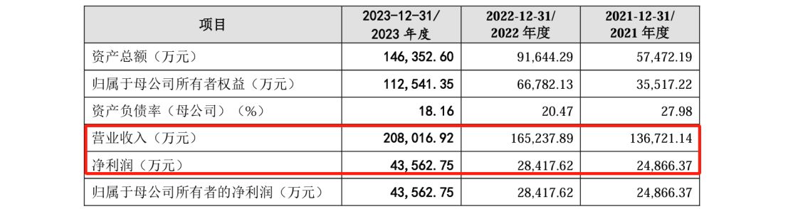 這家公司IPO沖刺：中美四起未決訴訟，國(guó)內(nèi)訴訟涉案806萬