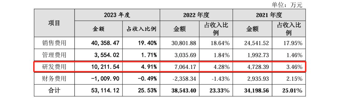 這家公司IPO沖刺：中美四起未決訴訟，國(guó)內(nèi)訴訟涉案806萬(wàn)