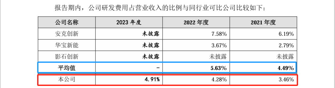 這家公司IPO沖刺：中美四起未決訴訟，國(guó)內(nèi)訴訟涉案806萬