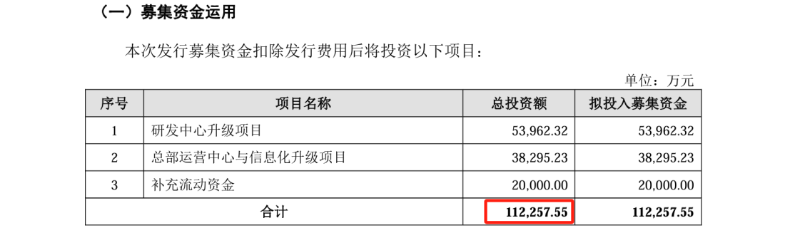 這家公司IPO沖刺：中美四起未決訴訟，國(guó)內(nèi)訴訟涉案806萬