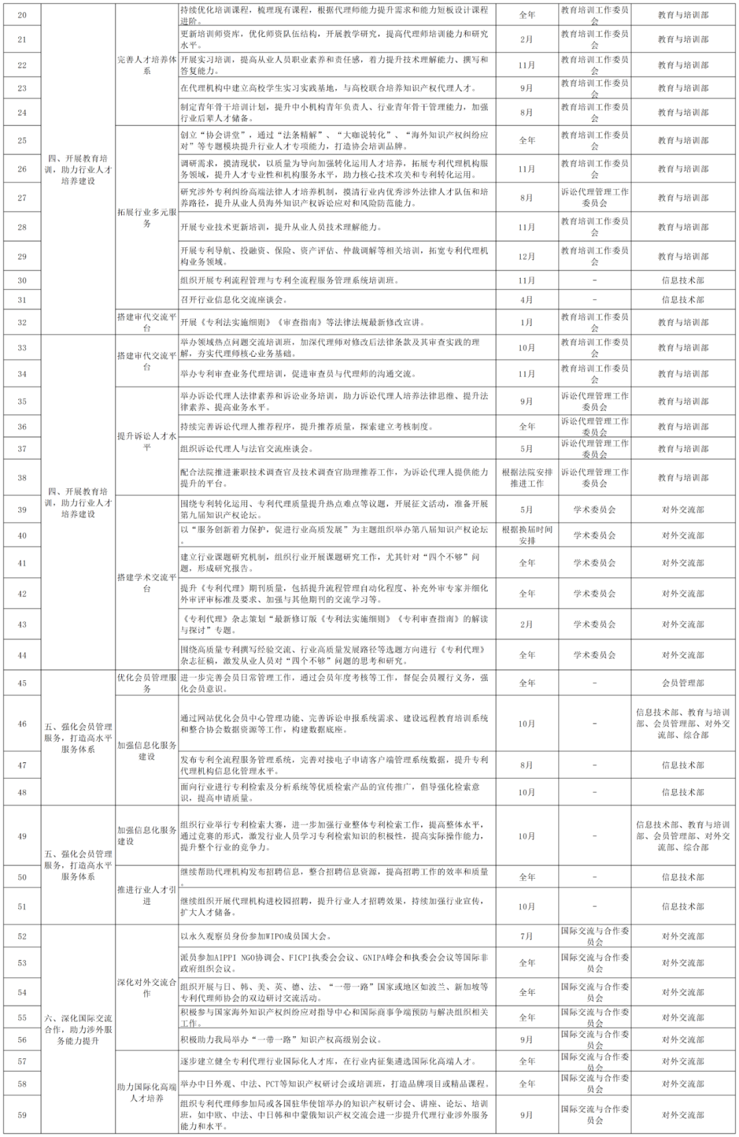 2024重點(diǎn)工作：推動(dòng)解決“代理定價(jià)科學(xué)性不夠”問題，持續(xù)打擊不以保護(hù)創(chuàng)新為目的的代理行為！