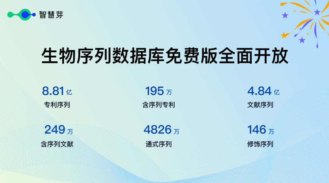 行業(yè)革新！繼「通式檢索」后，全球獨(dú)家「化學(xué)修飾檢索」技術(shù)震撼登場(chǎng)