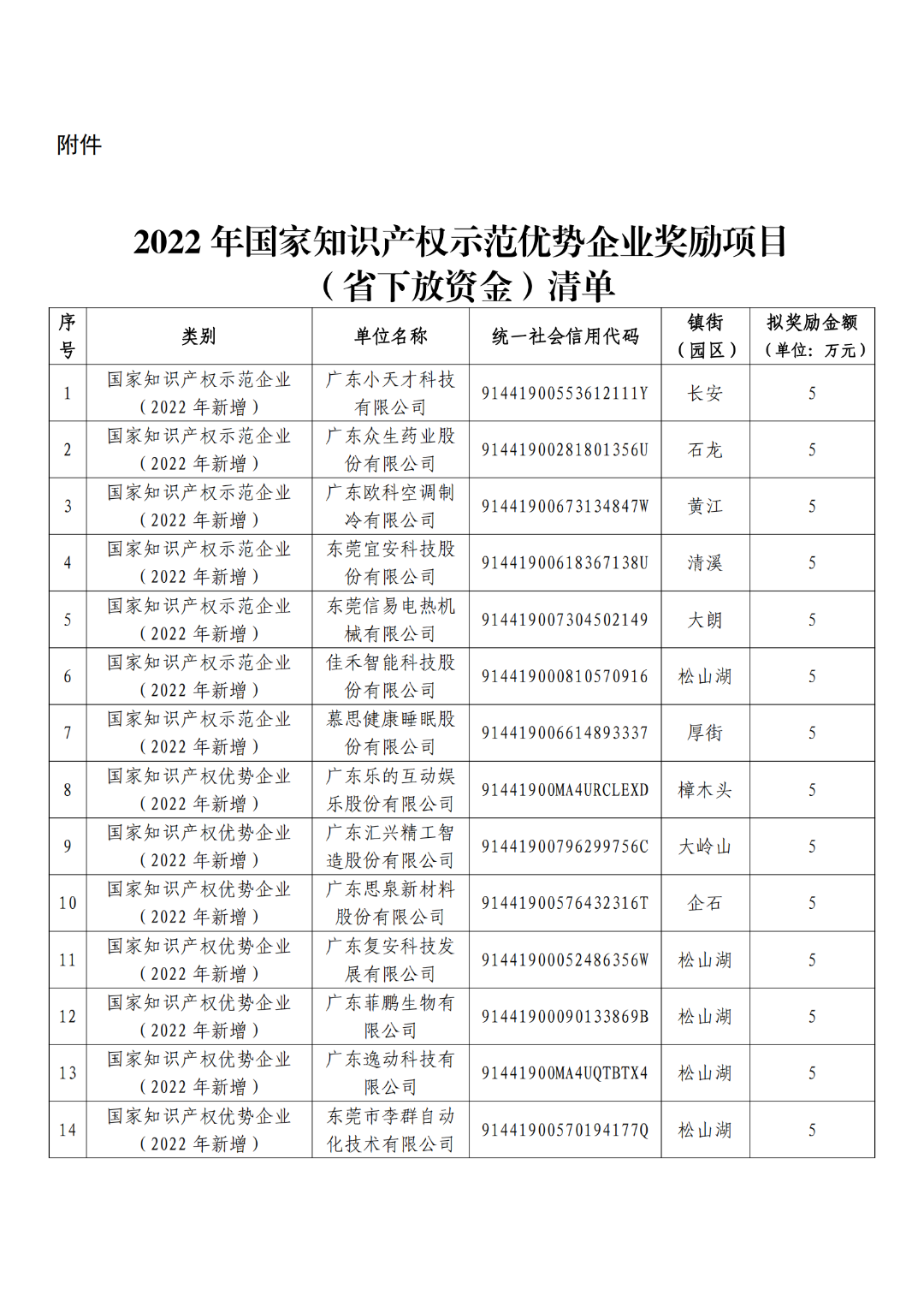 擬獎(jiǎng)勵(lì)5萬元！這19家企業(yè)擬確定2022年國家知識產(chǎn)權(quán)示范優(yōu)勢企業(yè)單位