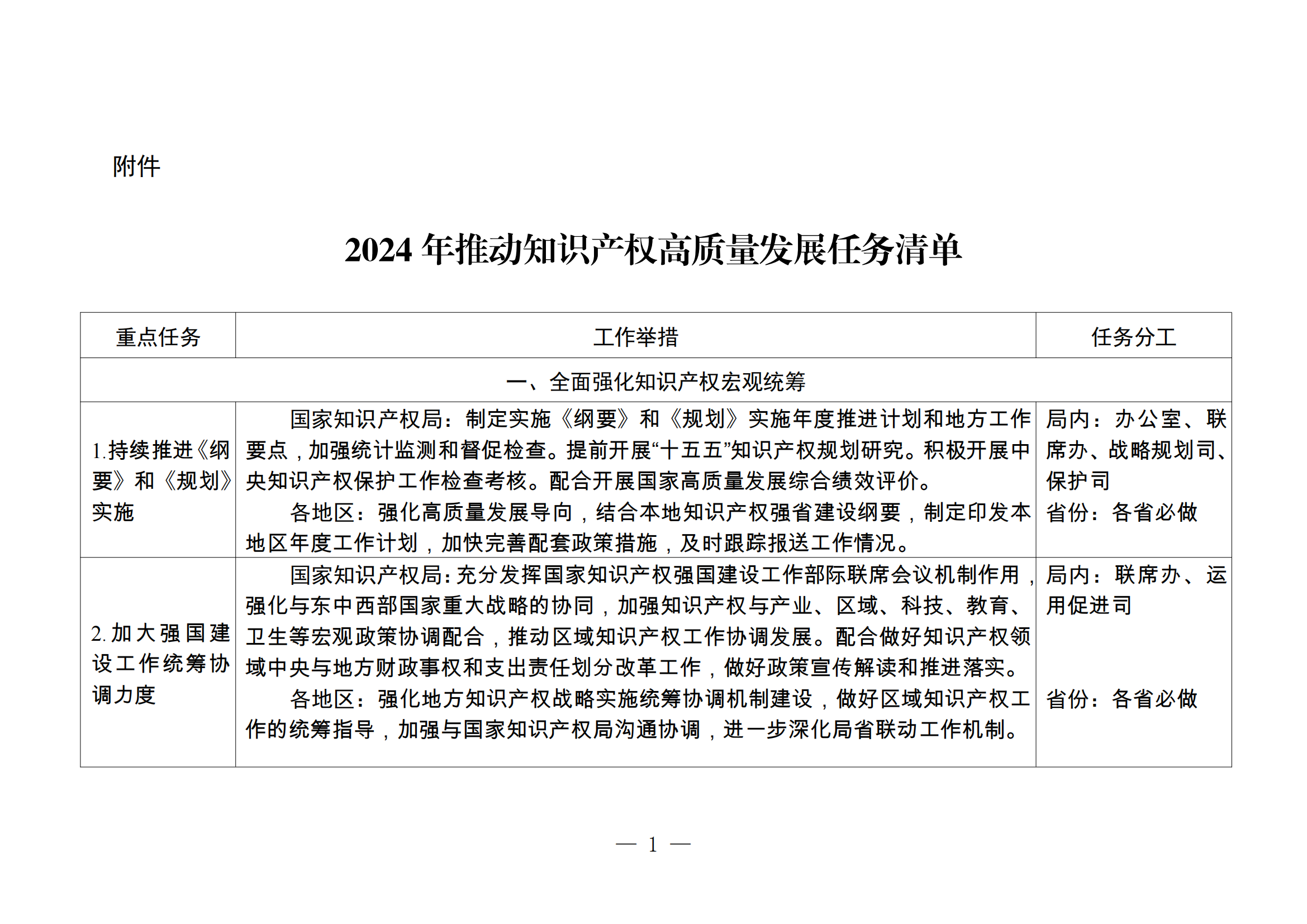 國(guó)知局：持續(xù)嚴(yán)格規(guī)范非正常專利申請(qǐng)和商標(biāo)惡意注冊(cè)行為，健全專利、商標(biāo)代理質(zhì)量監(jiān)測(cè)和信用評(píng)價(jià)機(jī)制