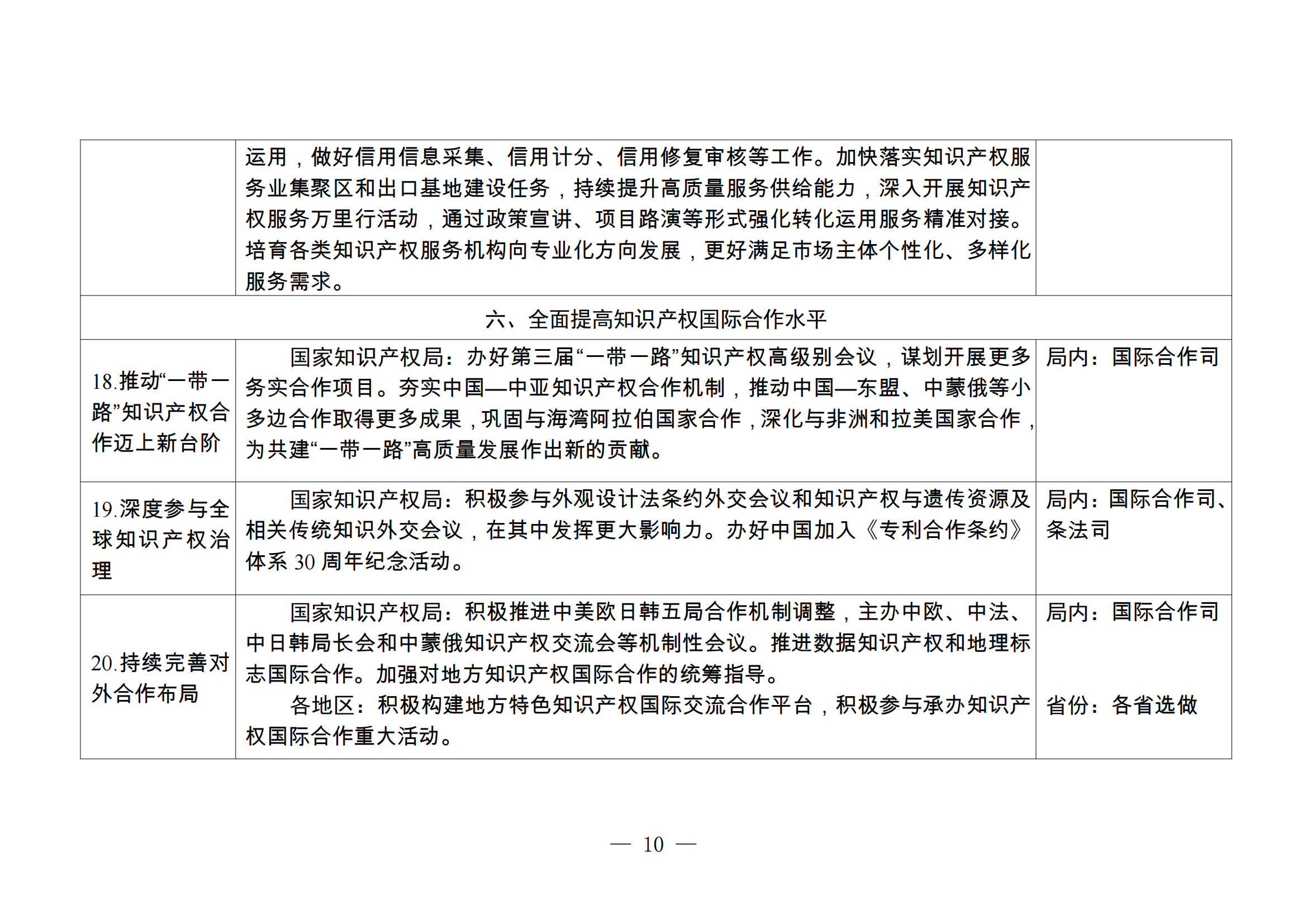 國(guó)知局：持續(xù)嚴(yán)格規(guī)范非正常專利申請(qǐng)和商標(biāo)惡意注冊(cè)行為，健全專利、商標(biāo)代理質(zhì)量監(jiān)測(cè)和信用評(píng)價(jià)機(jī)制