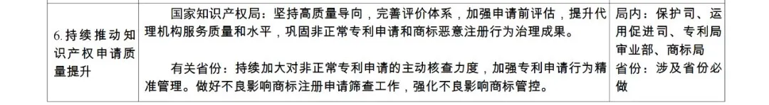 國(guó)知局：持續(xù)嚴(yán)格規(guī)范非正常專利申請(qǐng)和商標(biāo)惡意注冊(cè)行為，健全專利、商標(biāo)代理質(zhì)量監(jiān)測(cè)和信用評(píng)價(jià)機(jī)制