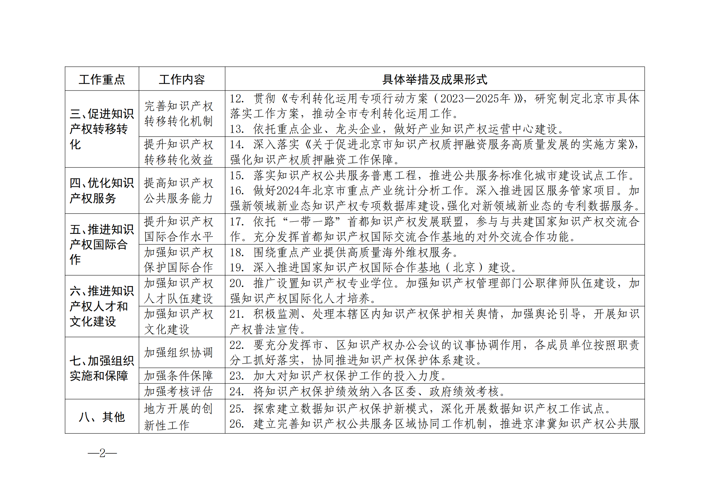 國(guó)知局：《2024年知識(shí)產(chǎn)權(quán)強(qiáng)國(guó)建設(shè)綱要和“十四五”規(guī)劃實(shí)施地方工作要點(diǎn)》發(fā)布！