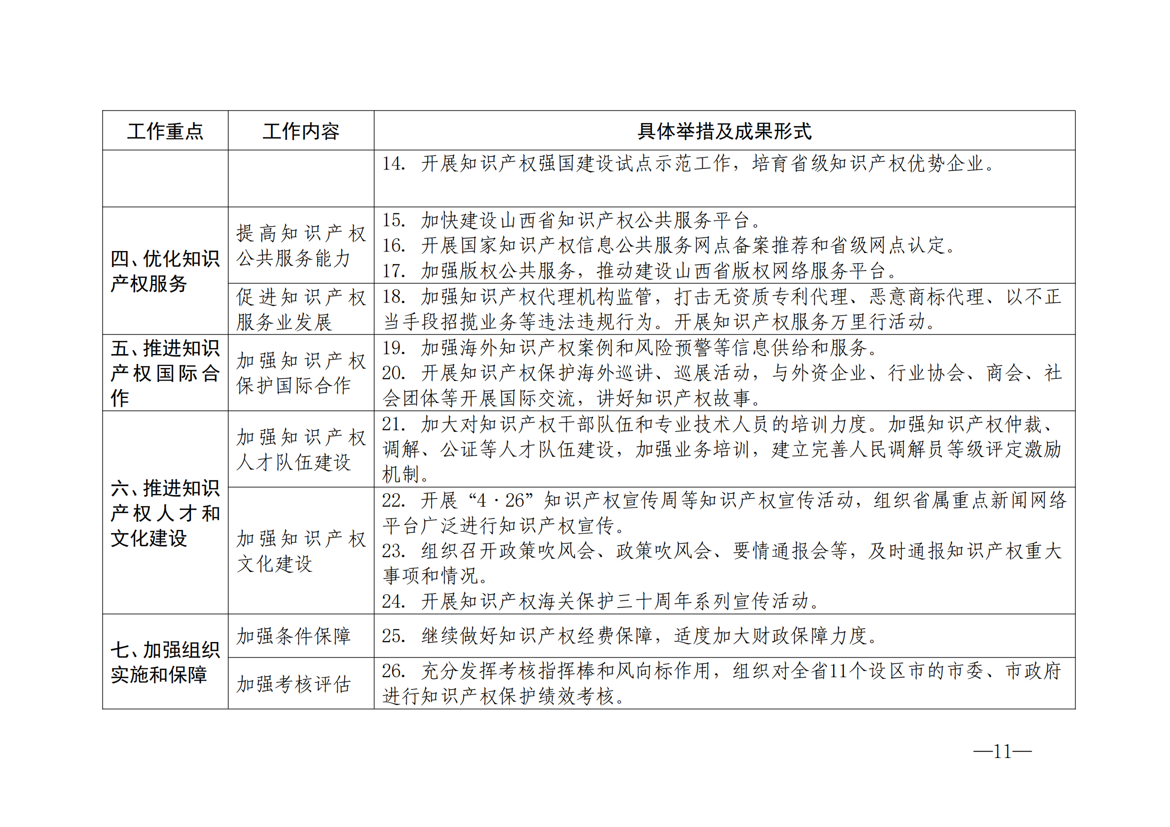 國(guó)知局：《2024年知識(shí)產(chǎn)權(quán)強(qiáng)國(guó)建設(shè)綱要和“十四五”規(guī)劃實(shí)施地方工作要點(diǎn)》發(fā)布！