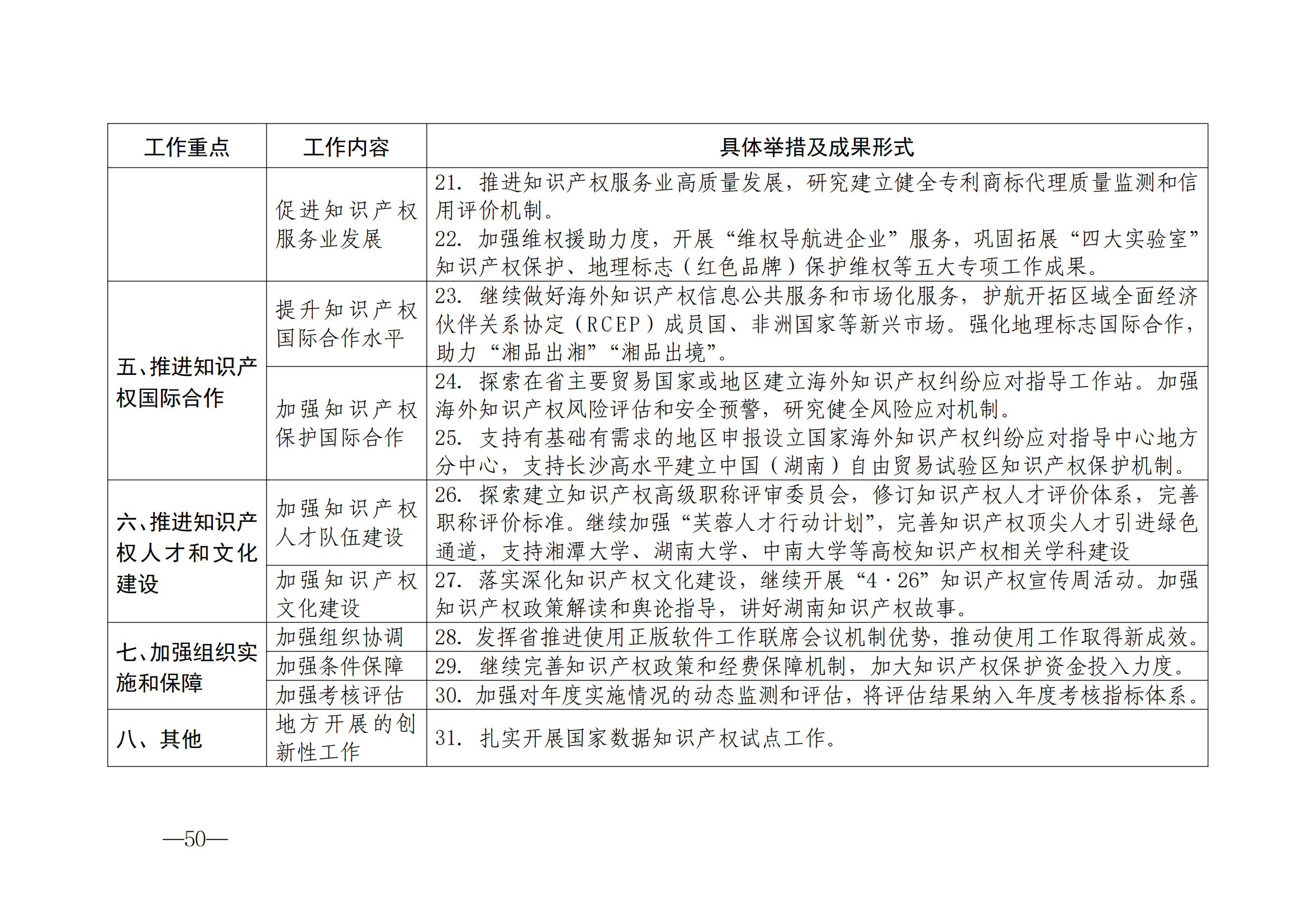 國(guó)知局：《2024年知識(shí)產(chǎn)權(quán)強(qiáng)國(guó)建設(shè)綱要和“十四五”規(guī)劃實(shí)施地方工作要點(diǎn)》發(fā)布！