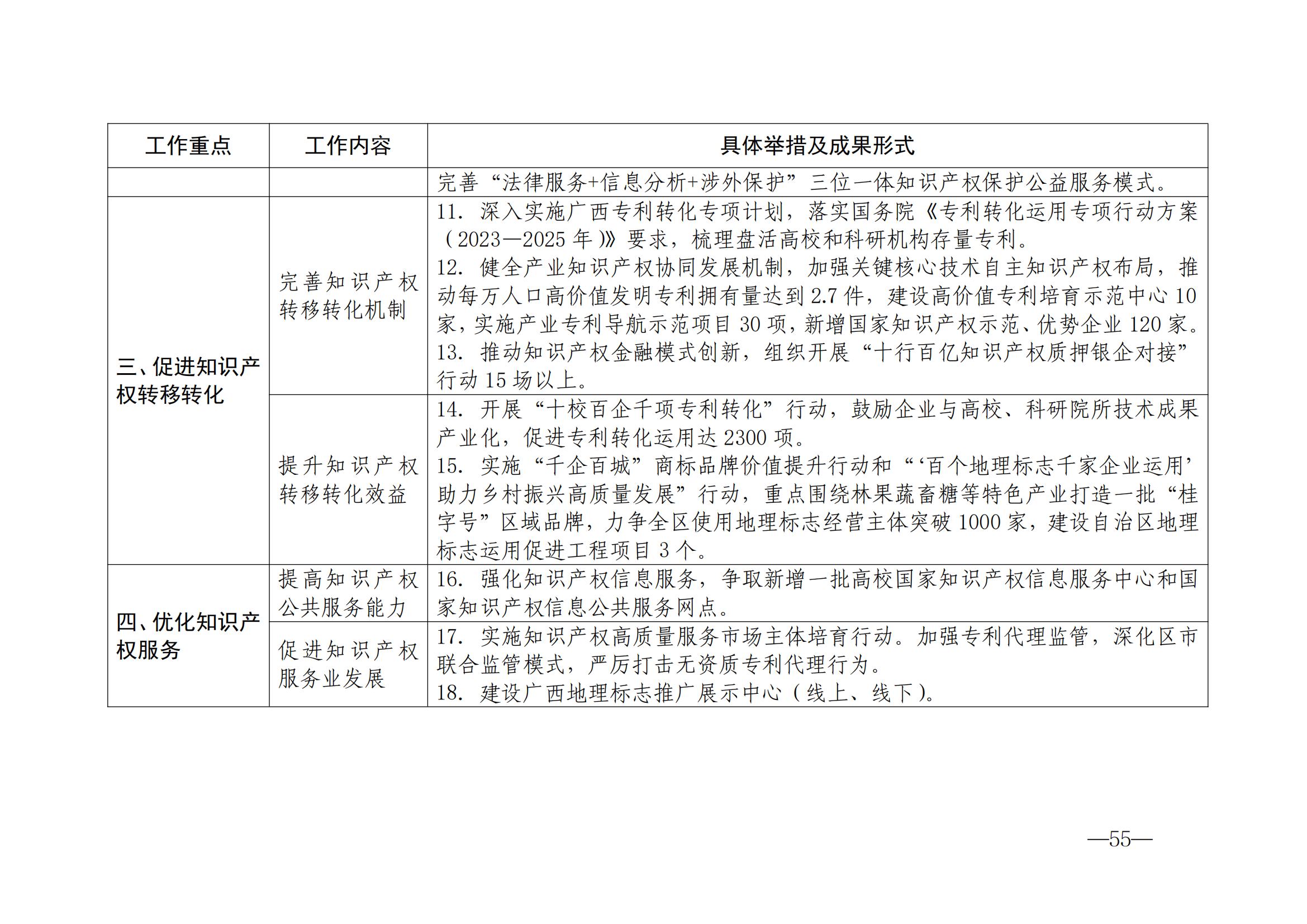 國(guó)知局：《2024年知識(shí)產(chǎn)權(quán)強(qiáng)國(guó)建設(shè)綱要和“十四五”規(guī)劃實(shí)施地方工作要點(diǎn)》發(fā)布！