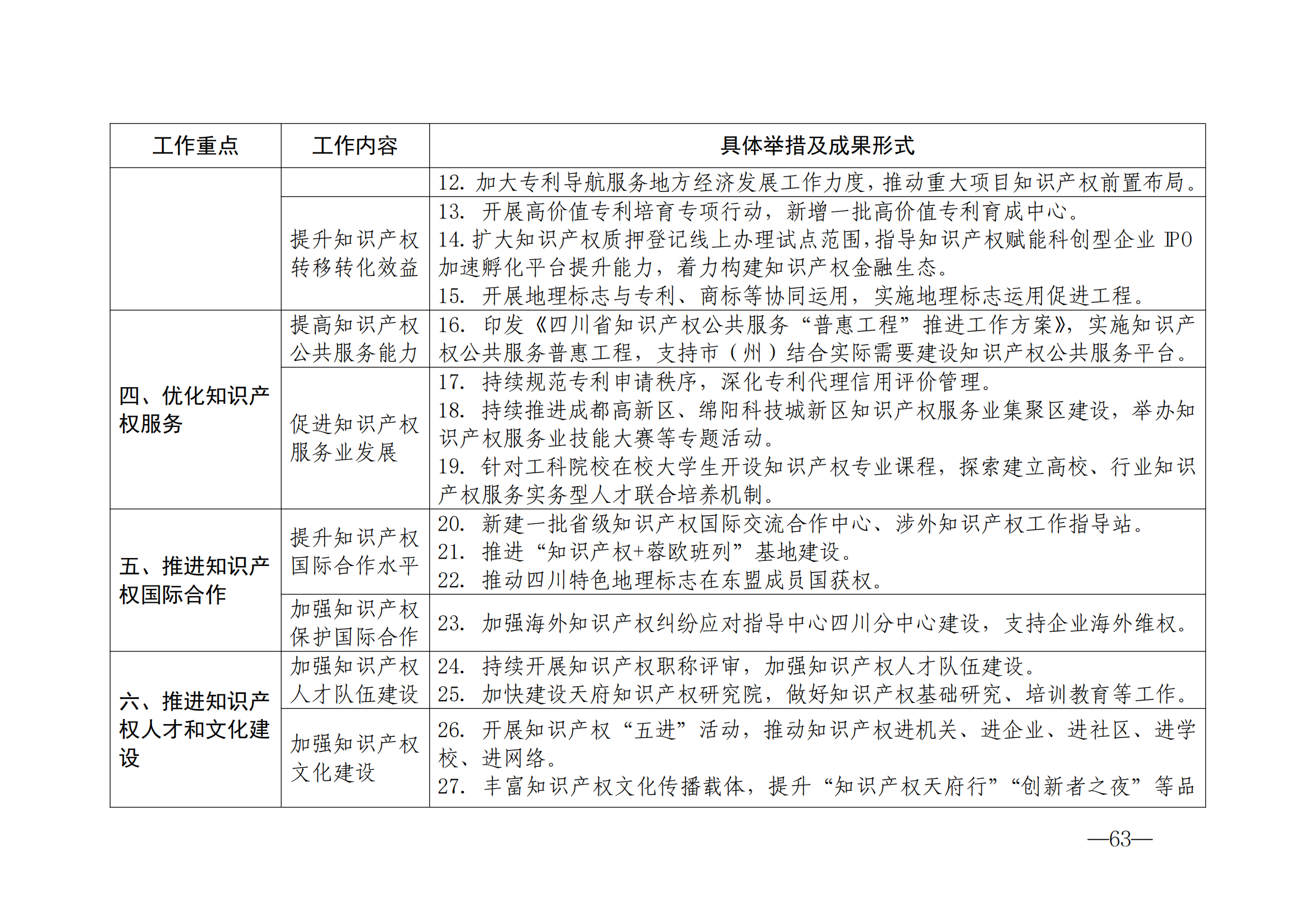 國(guó)知局：《2024年知識(shí)產(chǎn)權(quán)強(qiáng)國(guó)建設(shè)綱要和“十四五”規(guī)劃實(shí)施地方工作要點(diǎn)》發(fā)布！