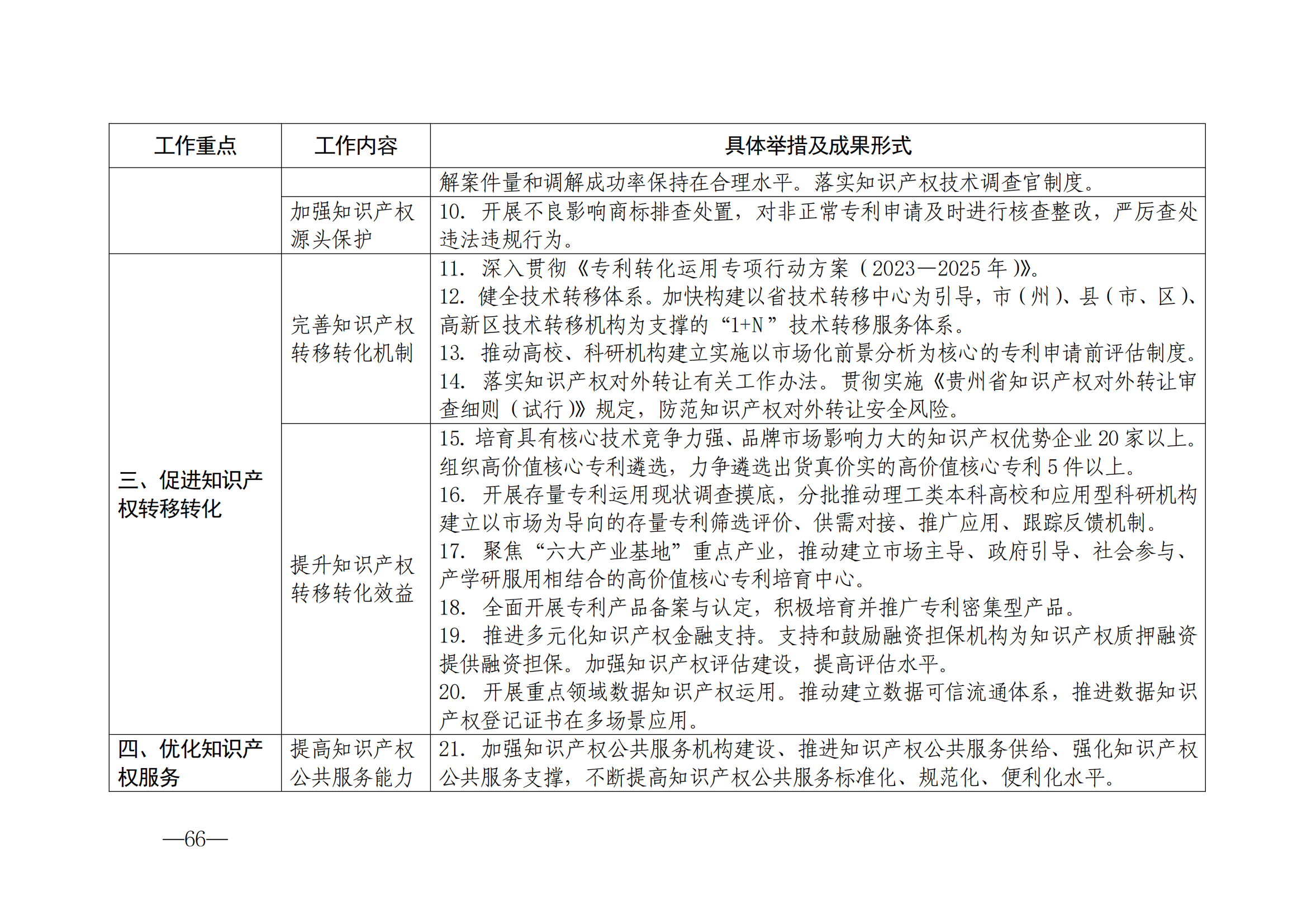 國(guó)知局：《2024年知識(shí)產(chǎn)權(quán)強(qiáng)國(guó)建設(shè)綱要和“十四五”規(guī)劃實(shí)施地方工作要點(diǎn)》發(fā)布！