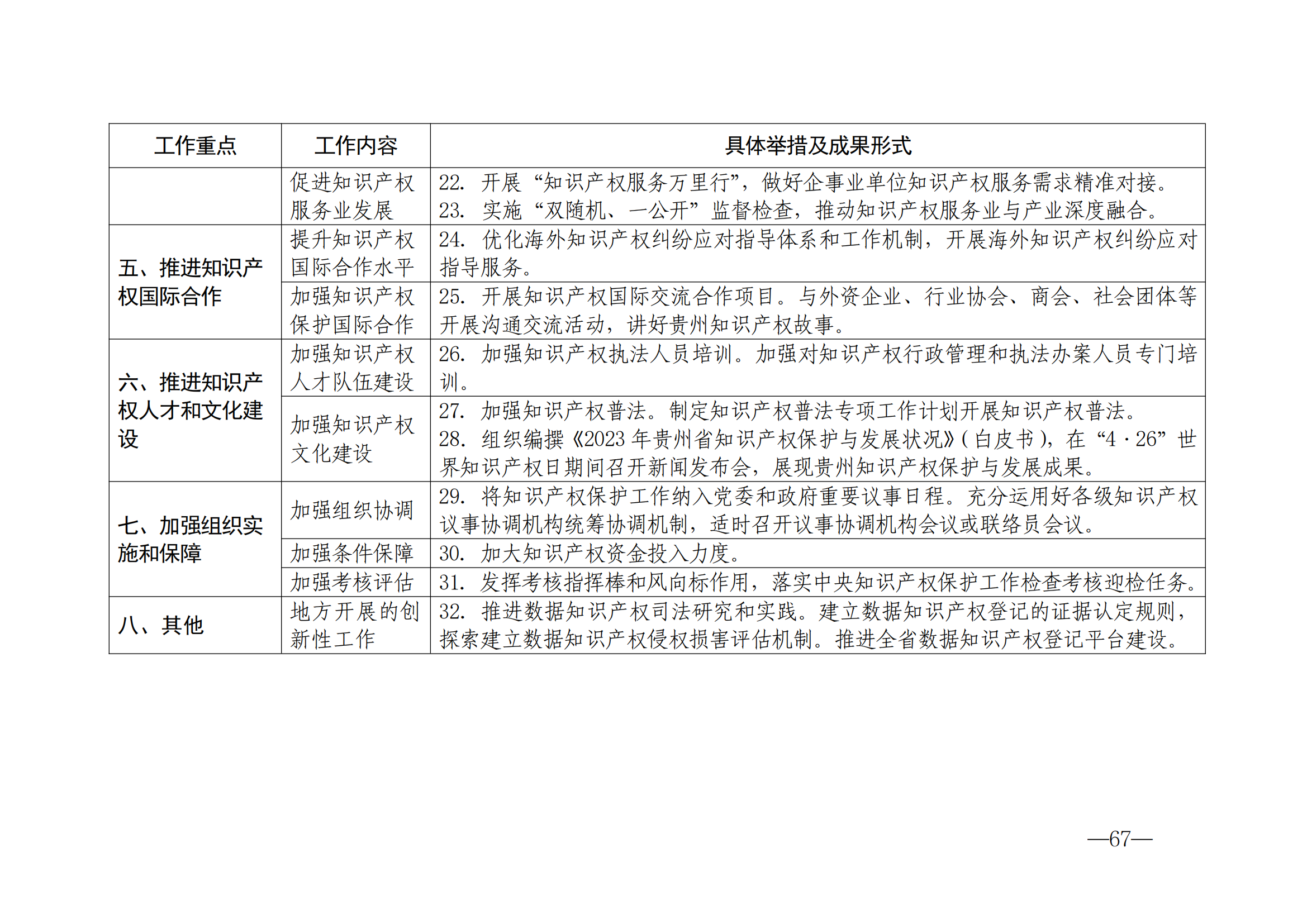 國(guó)知局：《2024年知識(shí)產(chǎn)權(quán)強(qiáng)國(guó)建設(shè)綱要和“十四五”規(guī)劃實(shí)施地方工作要點(diǎn)》發(fā)布！