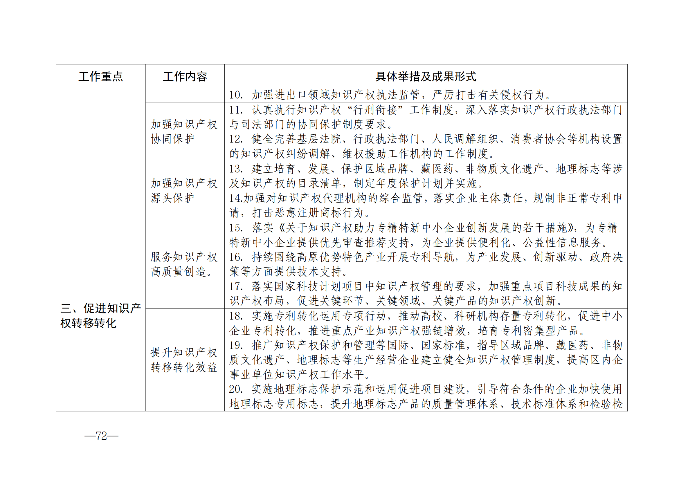 國(guó)知局：《2024年知識(shí)產(chǎn)權(quán)強(qiáng)國(guó)建設(shè)綱要和“十四五”規(guī)劃實(shí)施地方工作要點(diǎn)》發(fā)布！