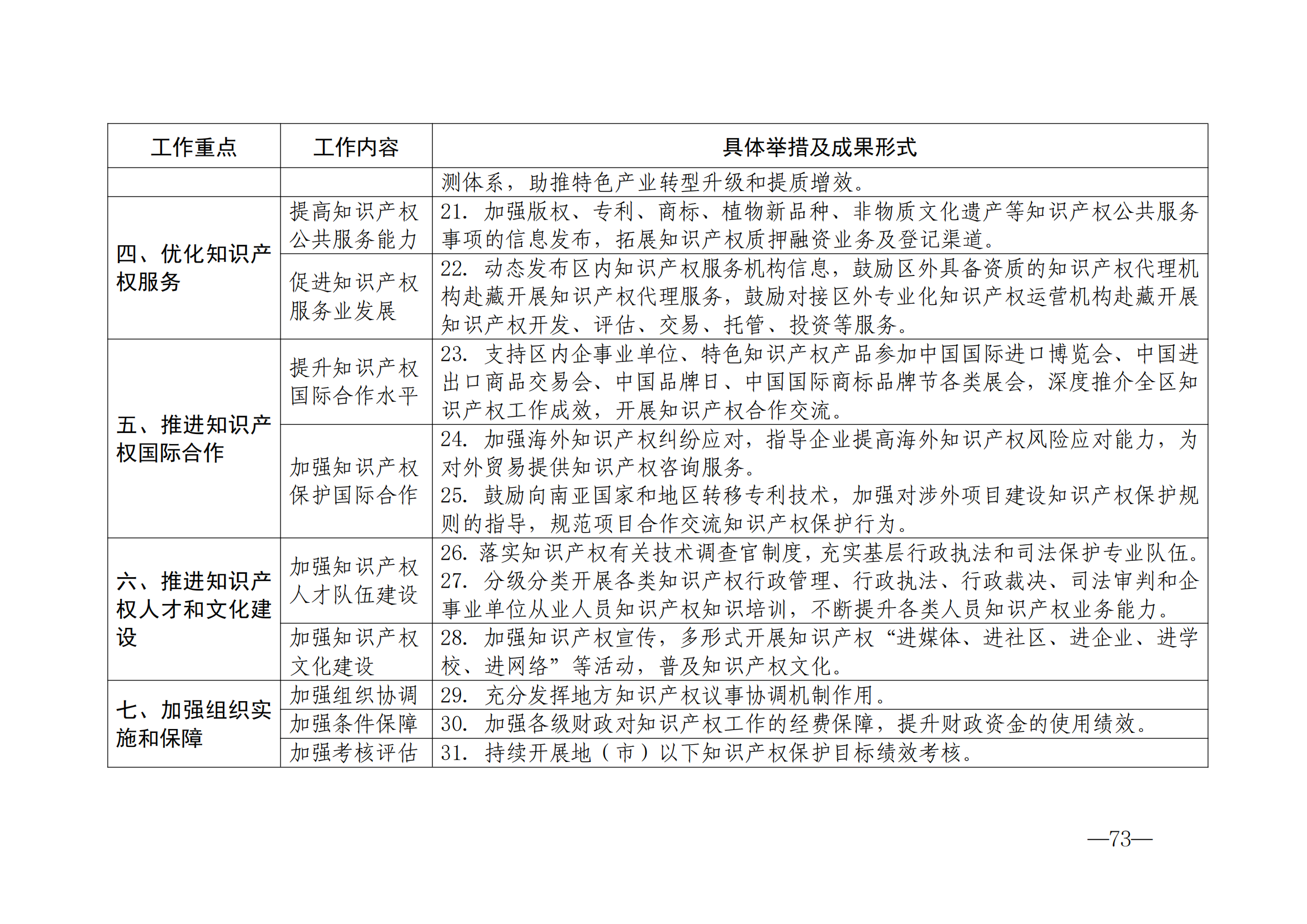 國(guó)知局：《2024年知識(shí)產(chǎn)權(quán)強(qiáng)國(guó)建設(shè)綱要和“十四五”規(guī)劃實(shí)施地方工作要點(diǎn)》發(fā)布！