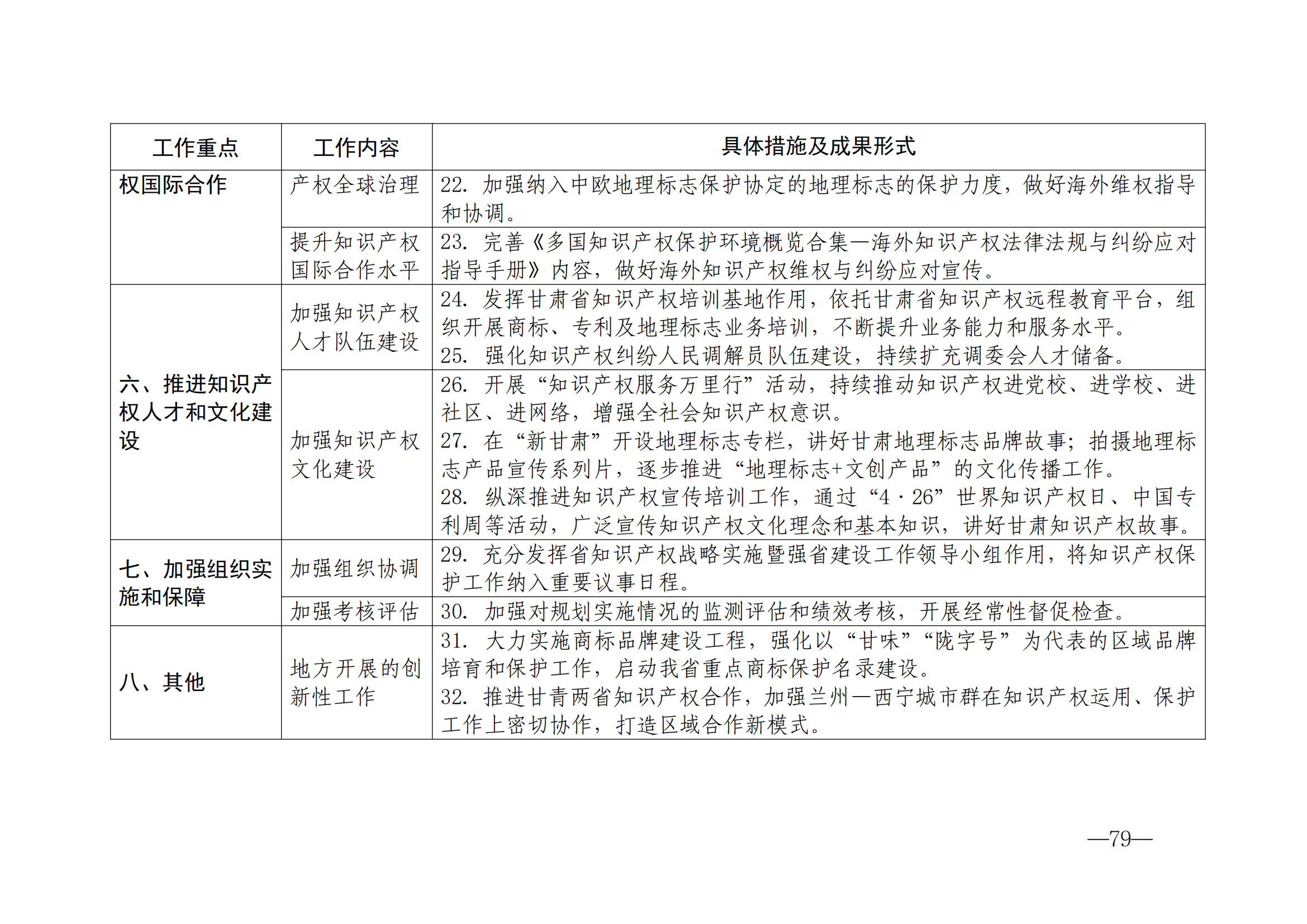 國(guó)知局：《2024年知識(shí)產(chǎn)權(quán)強(qiáng)國(guó)建設(shè)綱要和“十四五”規(guī)劃實(shí)施地方工作要點(diǎn)》發(fā)布！