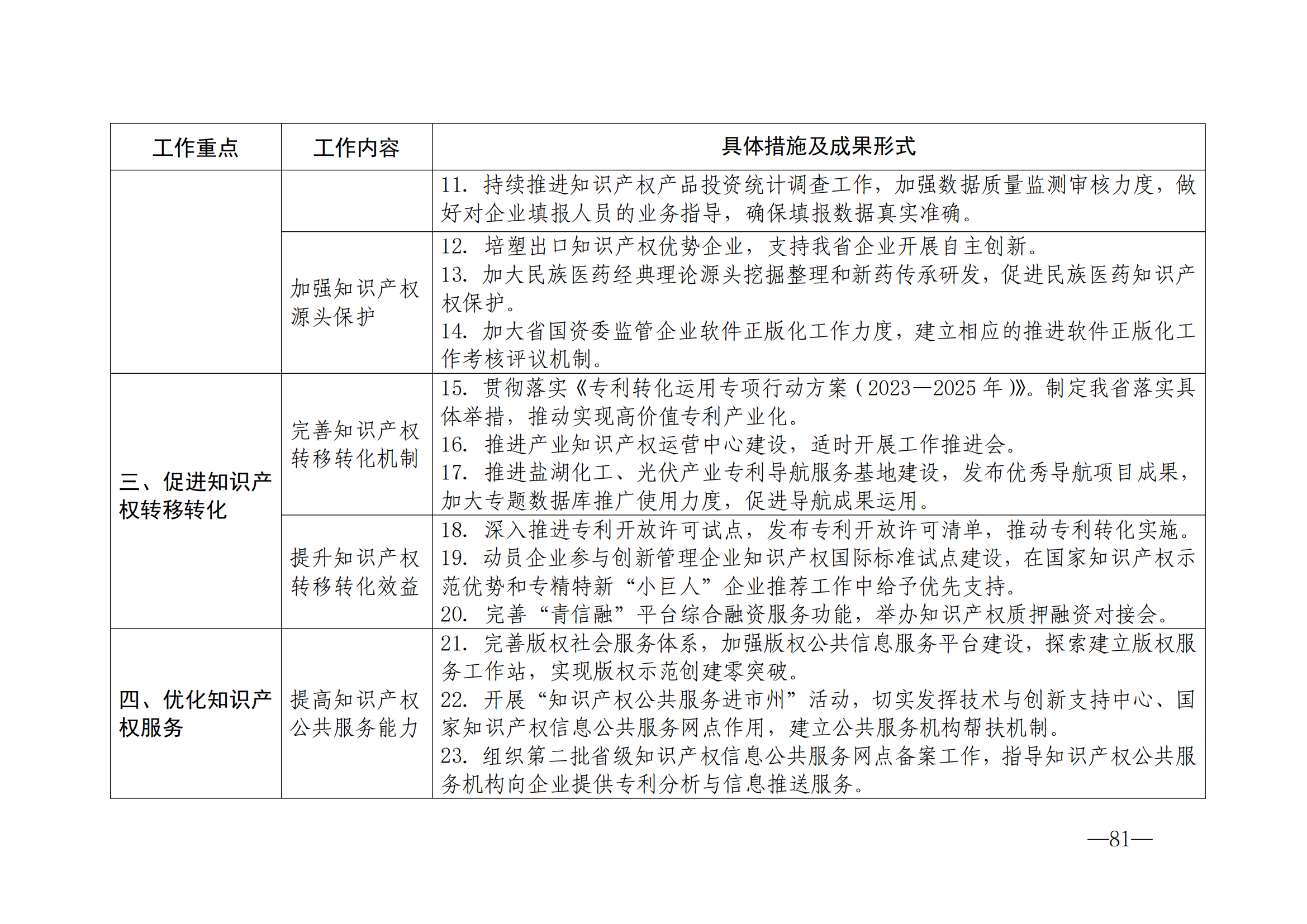 國(guó)知局：《2024年知識(shí)產(chǎn)權(quán)強(qiáng)國(guó)建設(shè)綱要和“十四五”規(guī)劃實(shí)施地方工作要點(diǎn)》發(fā)布！