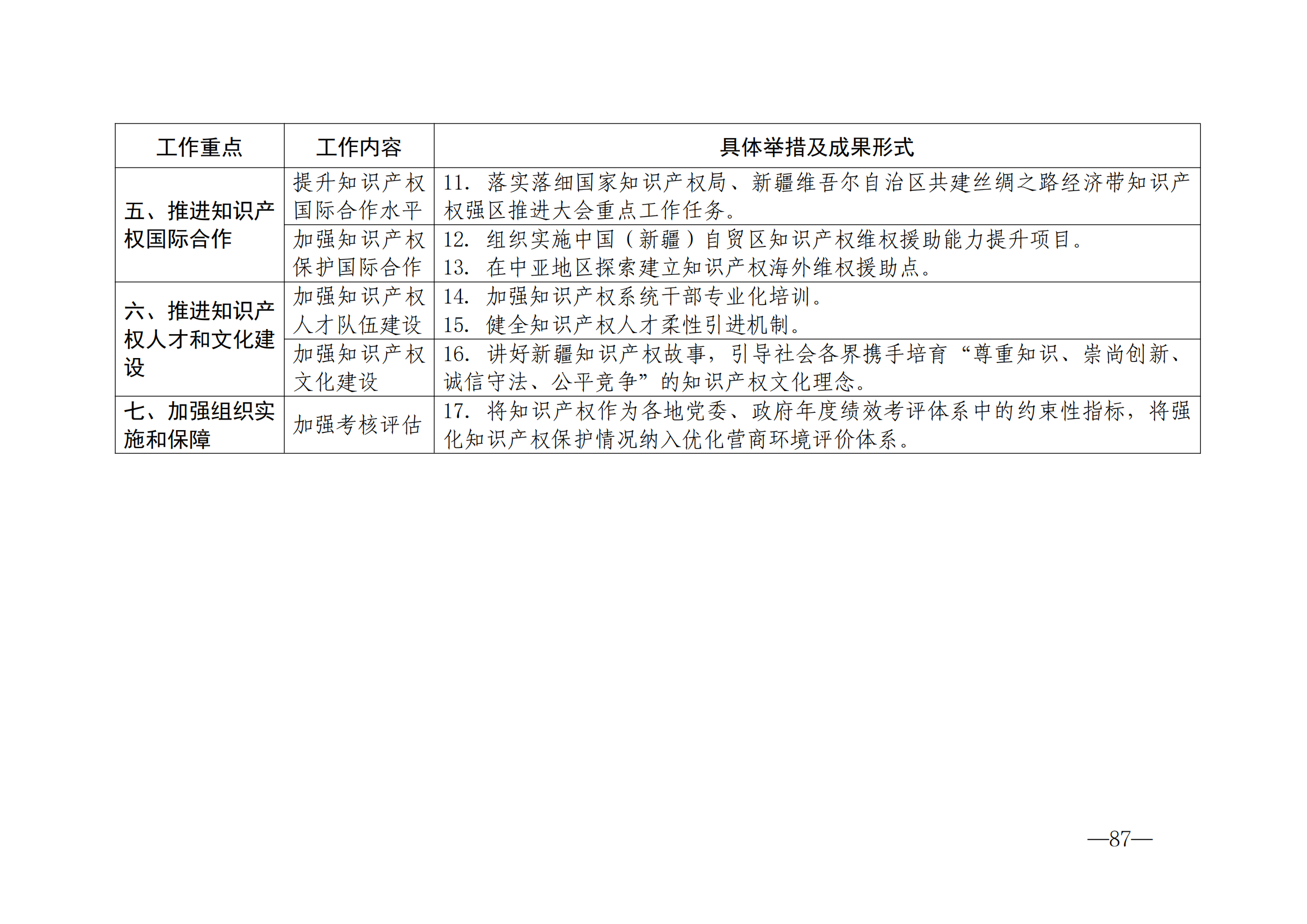 國(guó)知局：《2024年知識(shí)產(chǎn)權(quán)強(qiáng)國(guó)建設(shè)綱要和“十四五”規(guī)劃實(shí)施地方工作要點(diǎn)》發(fā)布！