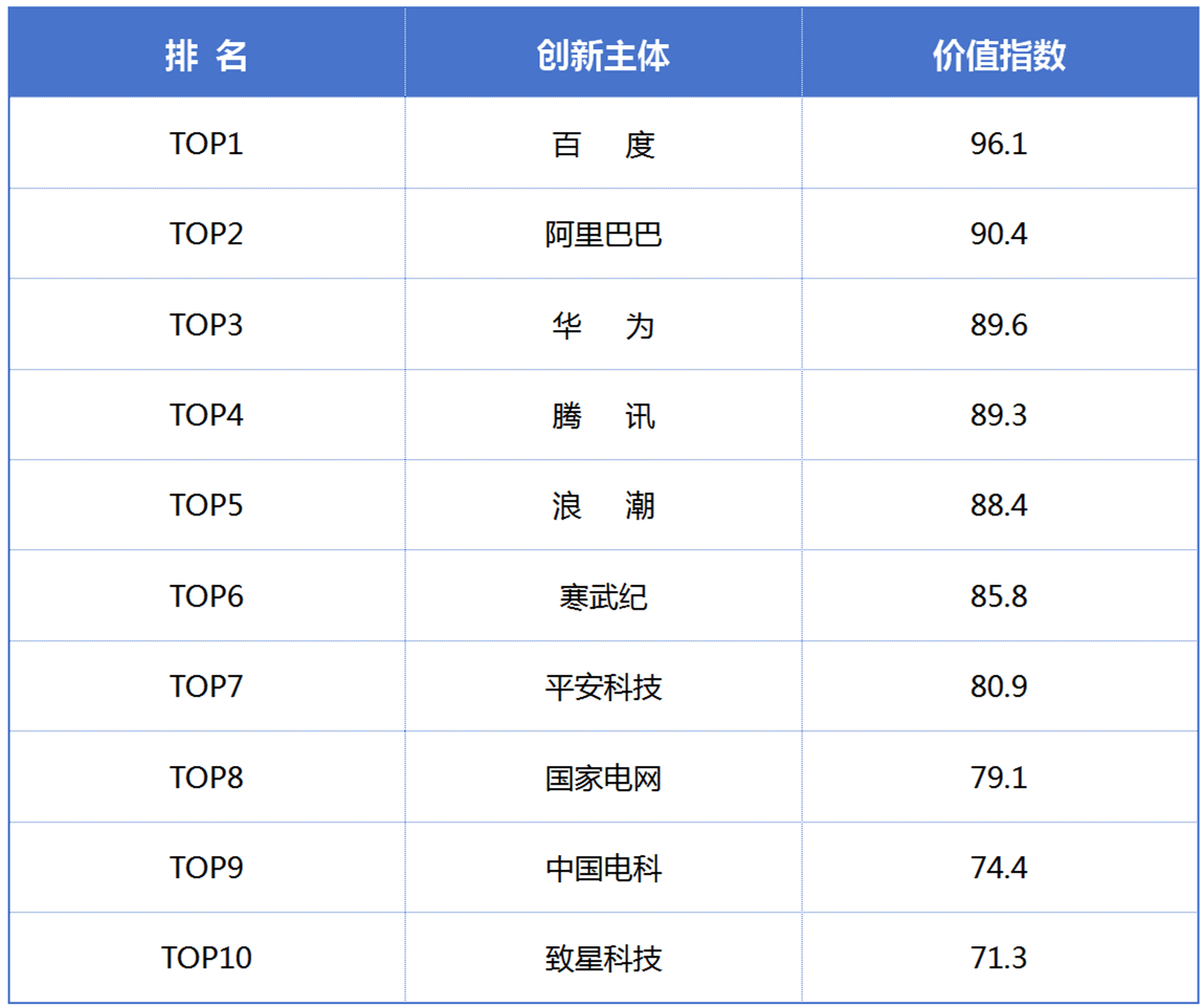 《新一代人工智能專利技術(shù)分析報(bào)告》發(fā)布，加快構(gòu)筑新一代AI創(chuàng)新發(fā)展軟件框架支撐底座