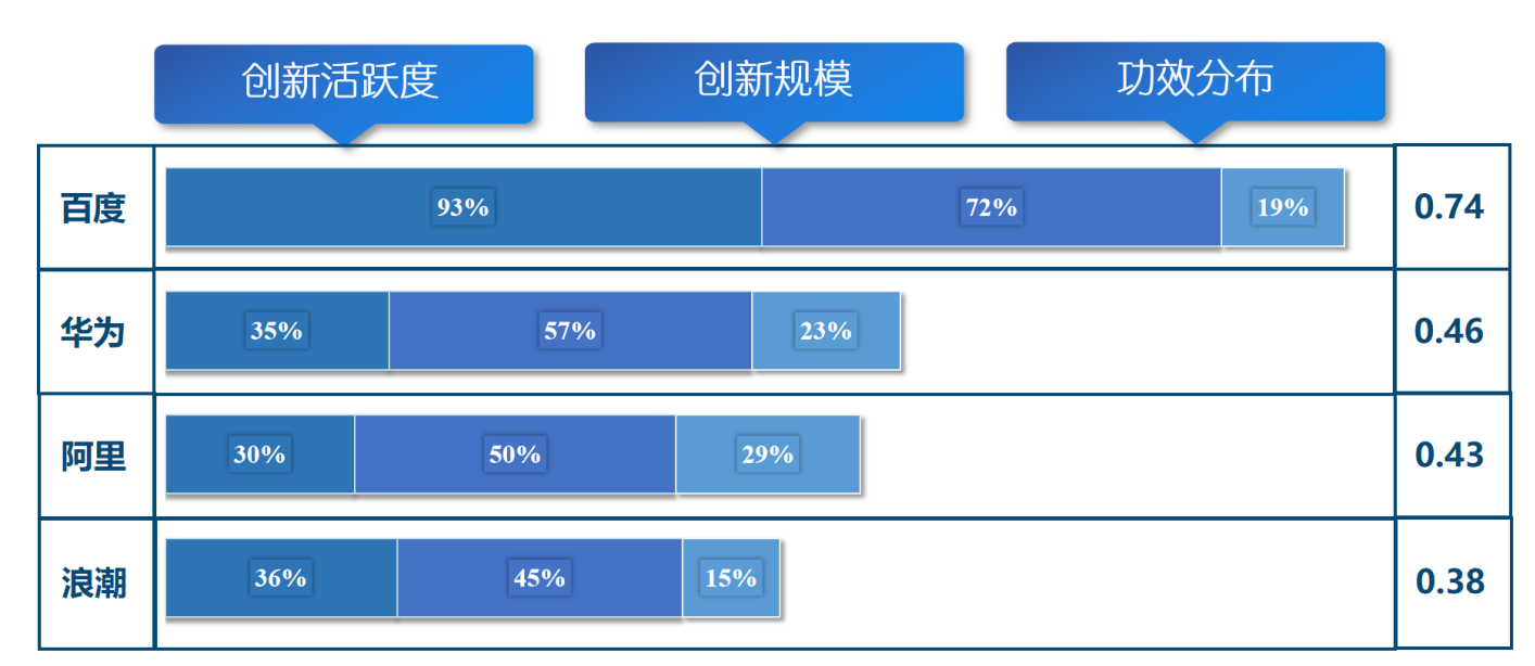 《新一代人工智能專利技術(shù)分析報(bào)告》發(fā)布，加快構(gòu)筑新一代AI創(chuàng)新發(fā)展軟件框架支撐底座