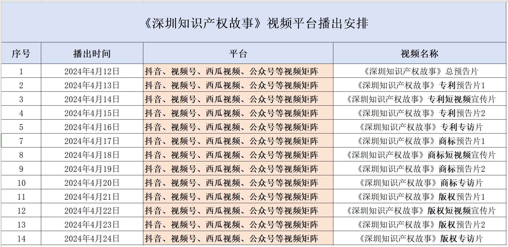 《深圳知識(shí)產(chǎn)權(quán)故事》即將上線！看創(chuàng)新之城如何激活智慧潛能？