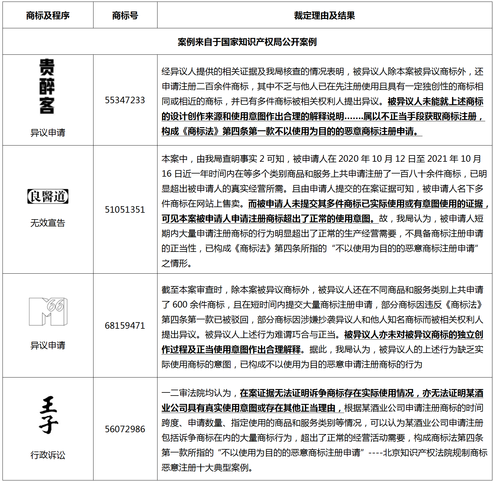 淺談不同程序中適用《商標(biāo)法》第四條時考量的因素以及答復(fù)的重點