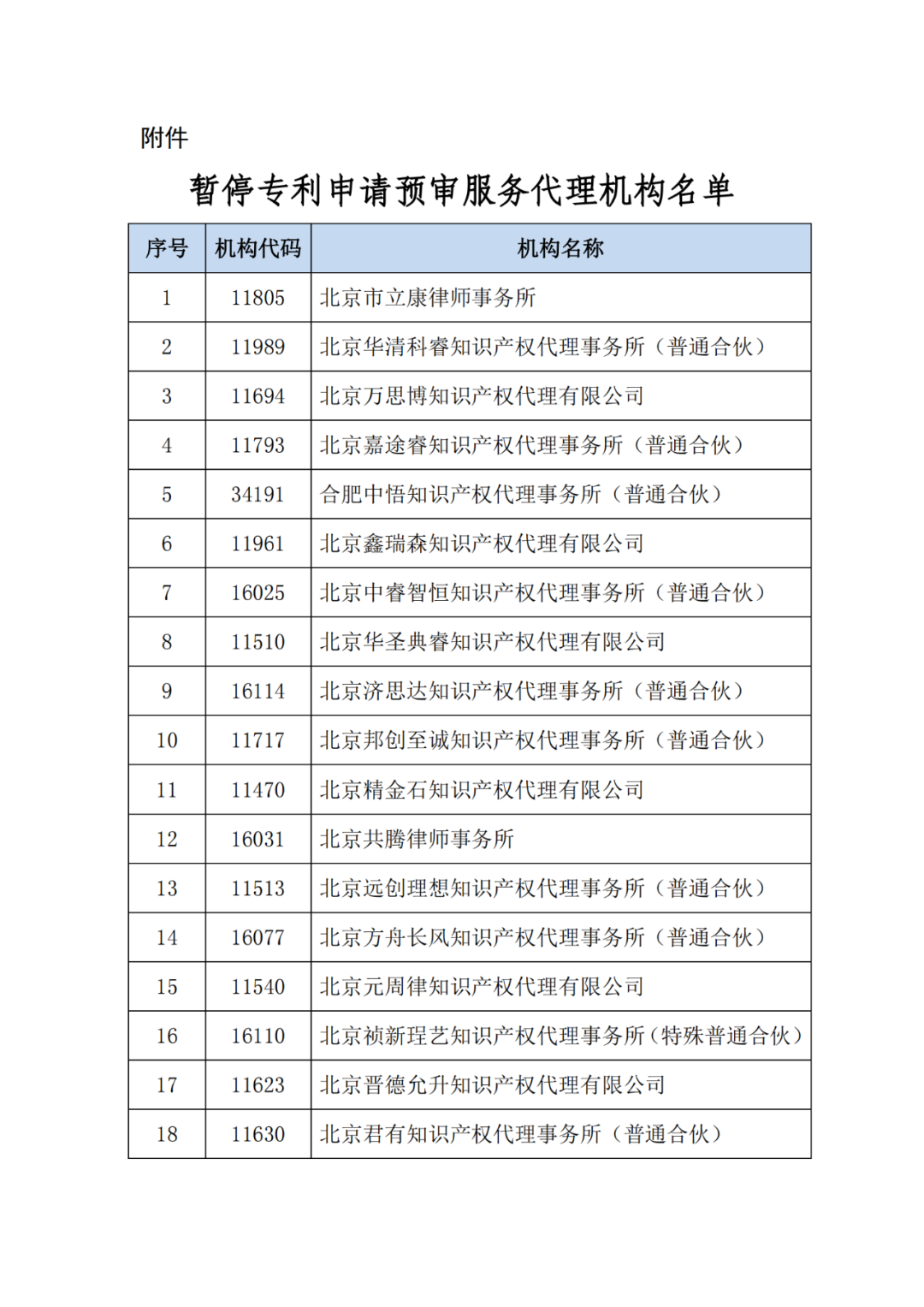 最新！多家代理機(jī)構(gòu)被停止/暫停專利預(yù)審服務(wù)資格，因被列入經(jīng)營異常名錄｜附名單