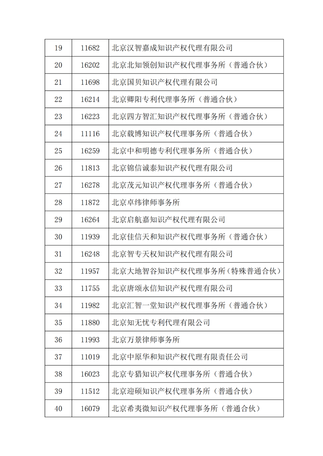 最新！多家代理機(jī)構(gòu)被停止/暫停專利預(yù)審服務(wù)資格，因被列入經(jīng)營異常名錄｜附名單