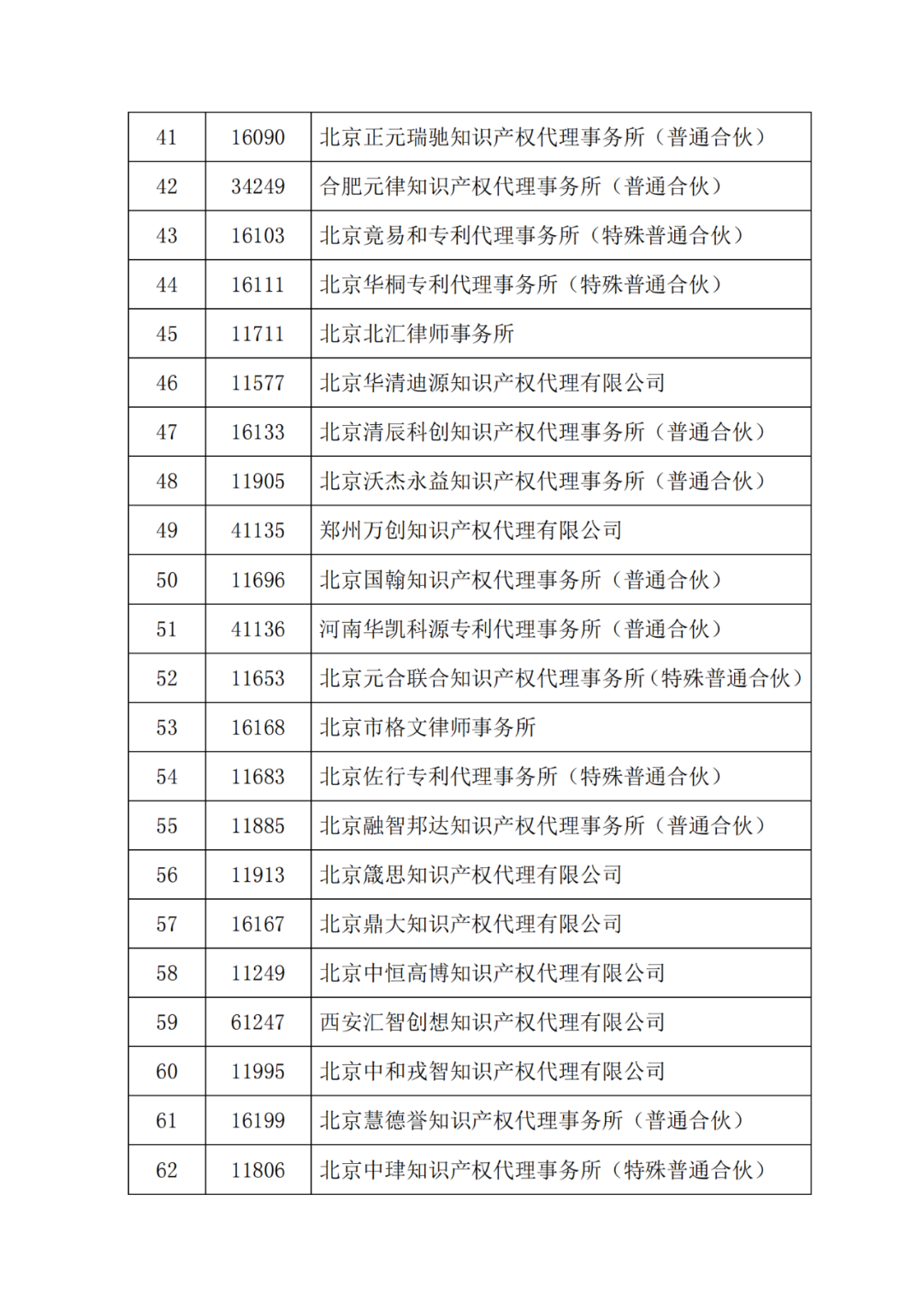 最新！多家代理機(jī)構(gòu)被停止/暫停專利預(yù)審服務(wù)資格，因被列入經(jīng)營異常名錄｜附名單