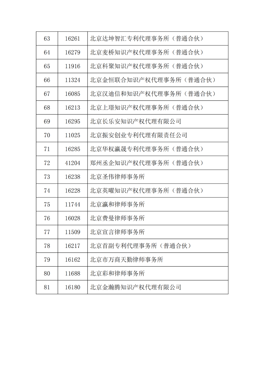 最新！多家代理機(jī)構(gòu)被停止/暫停專利預(yù)審服務(wù)資格，因被列入經(jīng)營異常名錄｜附名單