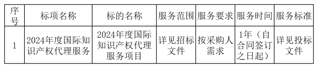 PCT專利申請13500元，美國專利申請53800元！衢州某醫(yī)院國際知識產(chǎn)權(quán)代理服務(wù)招標(biāo)結(jié)果公布