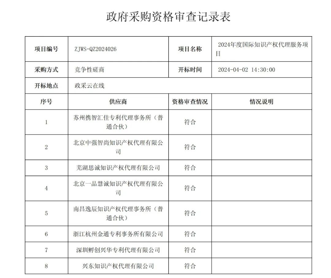 PCT專利申請13500元，美國專利申請53800元！衢州某醫(yī)院國際知識產(chǎn)權(quán)代理服務(wù)招標(biāo)結(jié)果公布