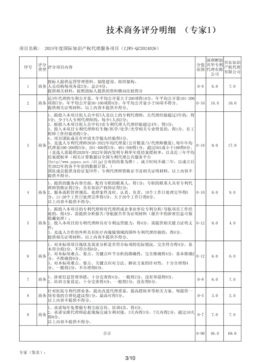 PCT專利申請13500元，美國專利申請53800元！衢州某醫(yī)院國際知識產(chǎn)權(quán)代理服務(wù)招標(biāo)結(jié)果公布